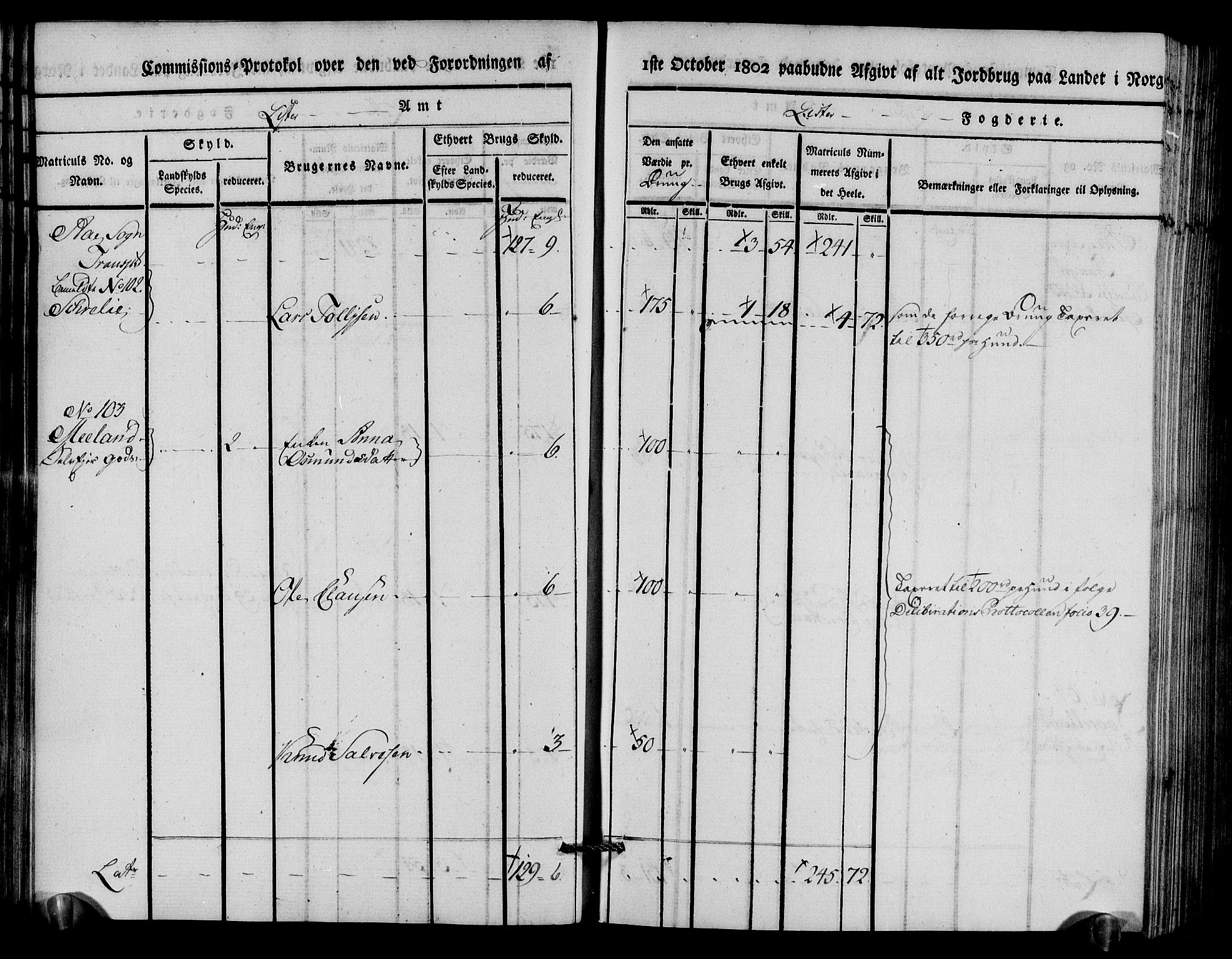 Rentekammeret inntil 1814, Realistisk ordnet avdeling, AV/RA-EA-4070/N/Ne/Nea/L0094: Lista fogderi. Kommisjonsprotokoll "Nr. 3", for Å, Austad, Hægebostad, Eiken, Grindheim og Bjelland sogn, 1803, s. 43