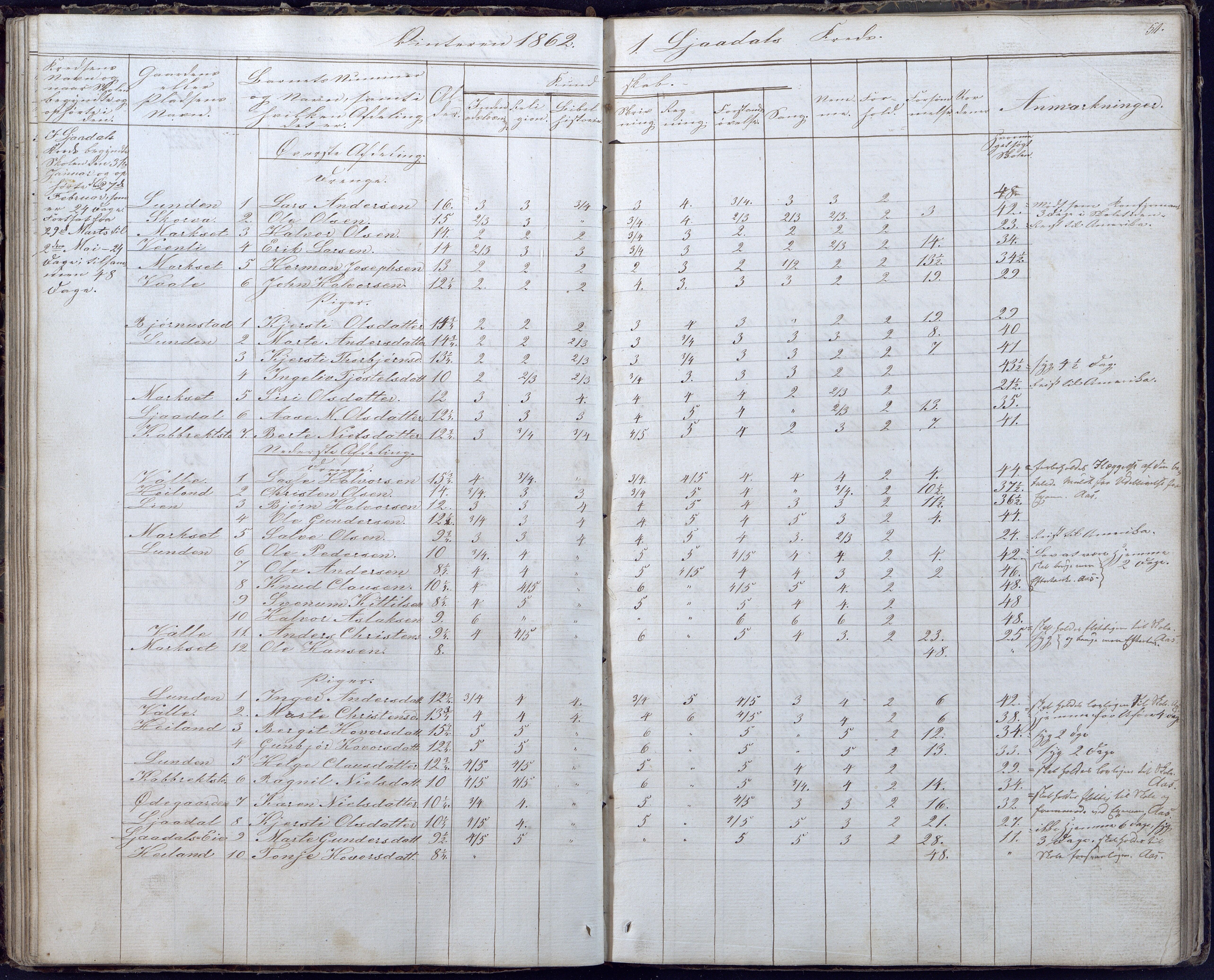 Gjerstad Kommune, Gjerstad Skole, AAMA/KA0911-550a/F02/L0004: Skolejournal/protokoll 6.skoledistrikt, 1854-1869, s. 51