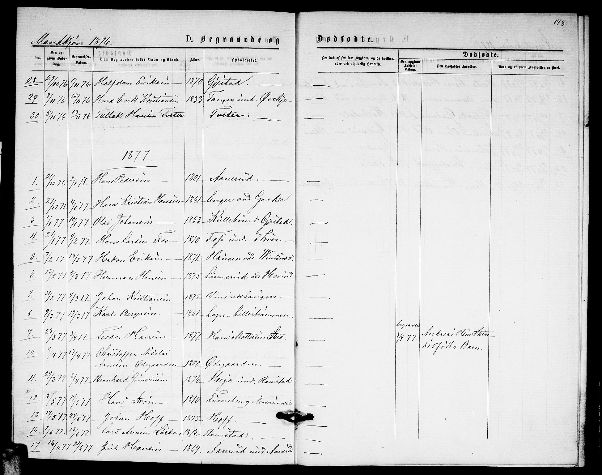 Fet prestekontor Kirkebøker, AV/SAO-A-10370a/G/Ga/L0005: Klokkerbok nr. I 5, 1875-1877, s. 148