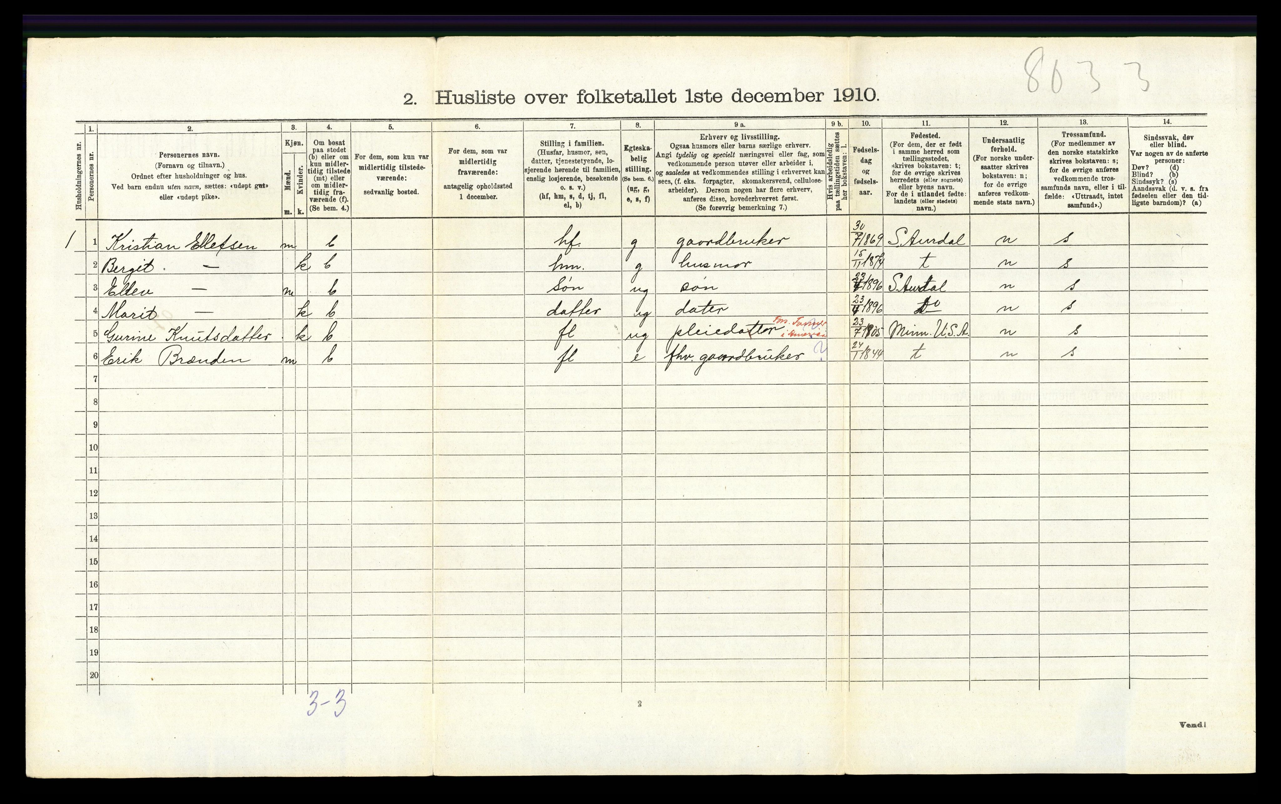 RA, Folketelling 1910 for 0542 Nord-Aurdal herred, 1910, s. 460