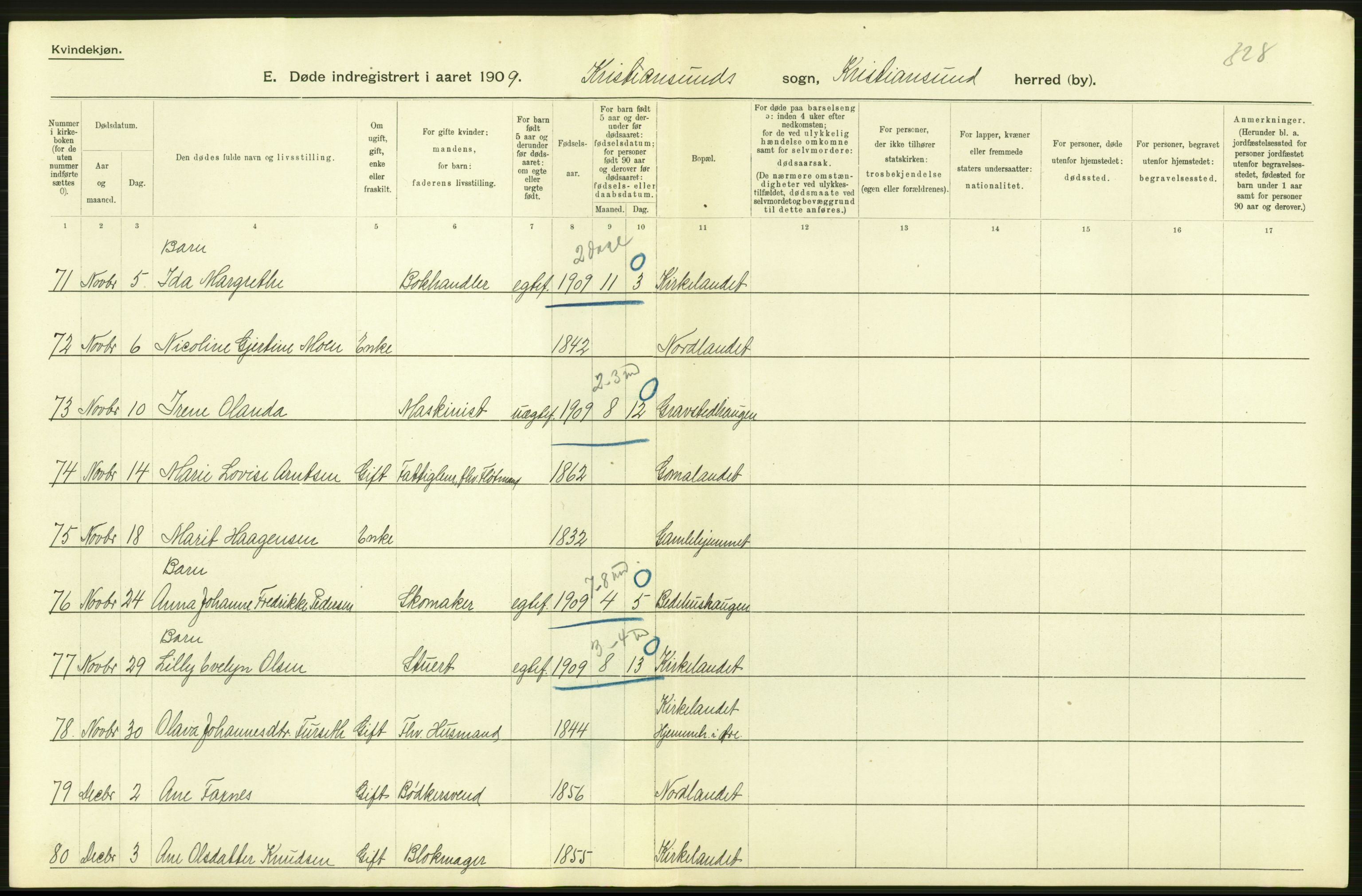 Statistisk sentralbyrå, Sosiodemografiske emner, Befolkning, AV/RA-S-2228/D/Df/Dfa/Dfag/L0038: Romsdals amt: Døde. Bygder og byer., 1909, s. 40