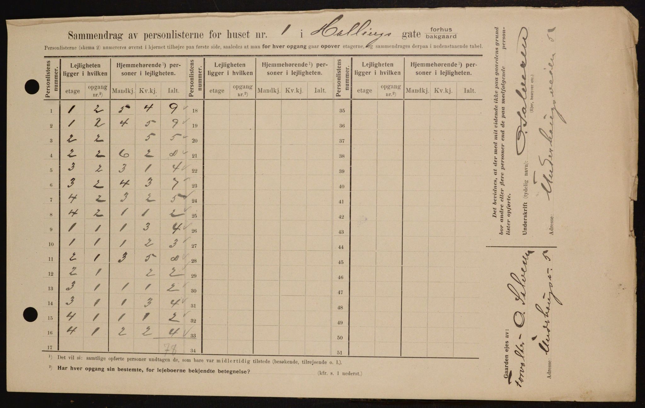 OBA, Kommunal folketelling 1.2.1909 for Kristiania kjøpstad, 1909, s. 30892