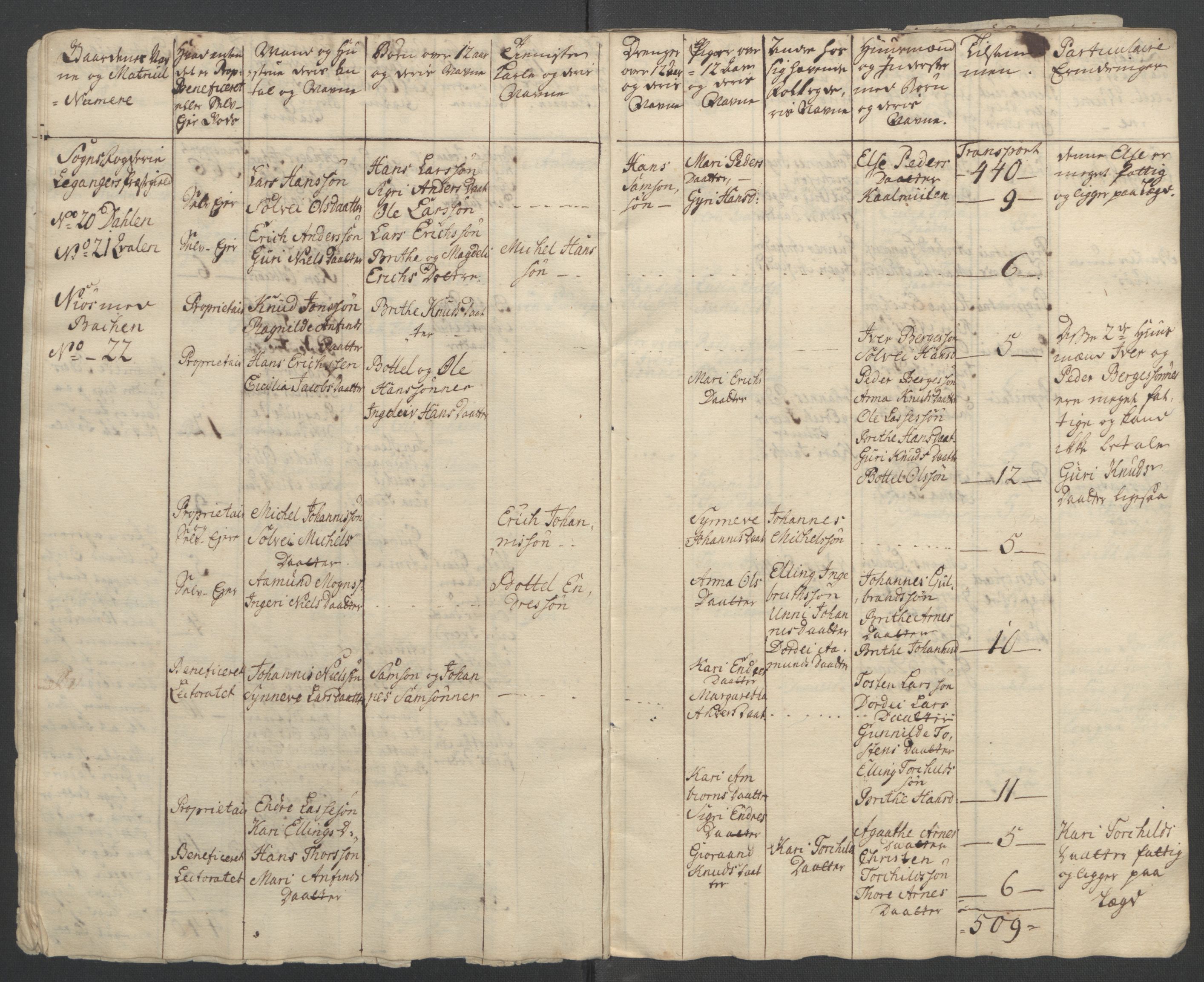 Rentekammeret inntil 1814, Reviderte regnskaper, Fogderegnskap, AV/RA-EA-4092/R52/L3418: Ekstraskatten Sogn, 1762-1769, s. 220