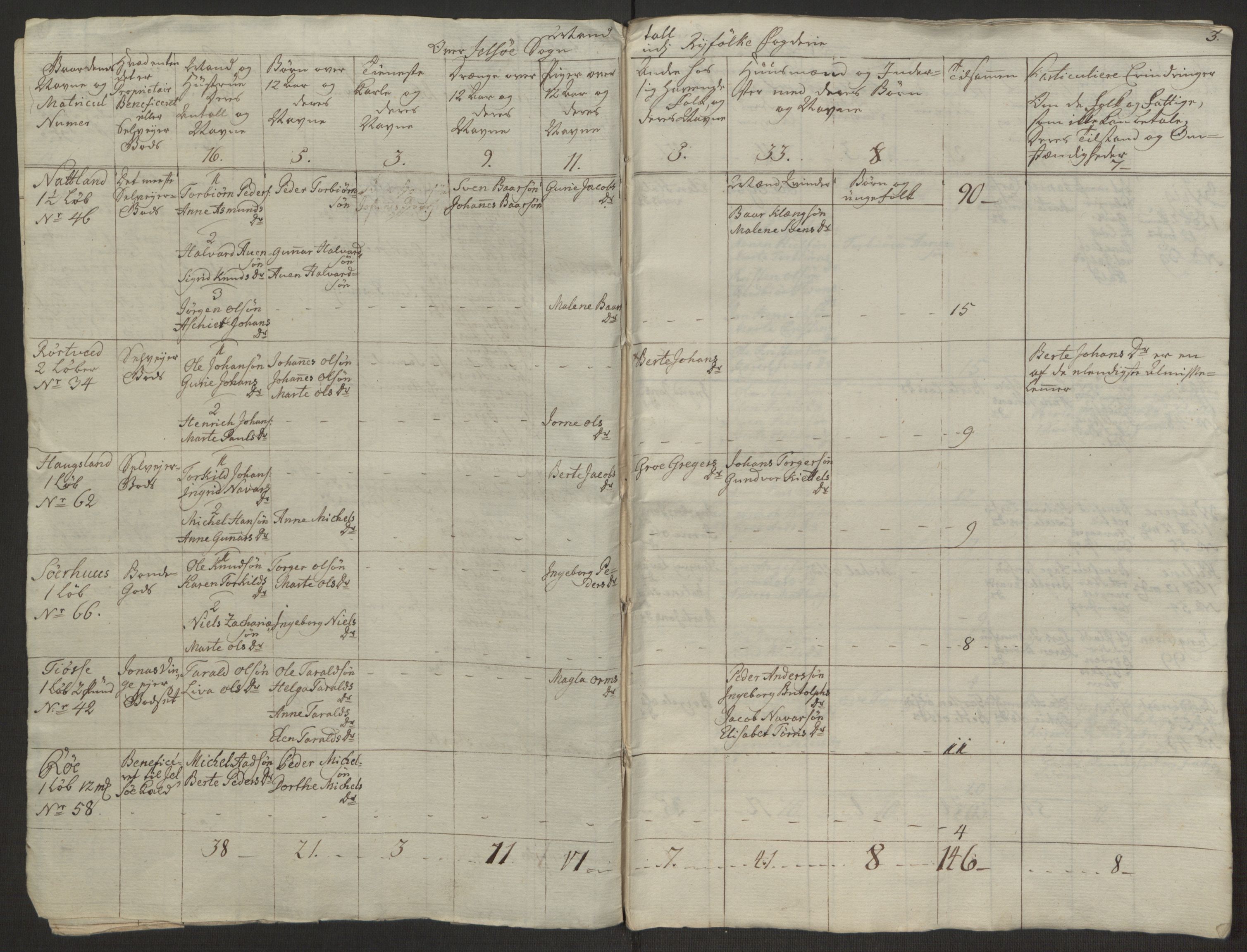 Rentekammeret inntil 1814, Reviderte regnskaper, Hovedkasseregnskaper, RA/EA-4065/Rf/L0072b: Ekstraskatteregnskap, 1762, s. 83