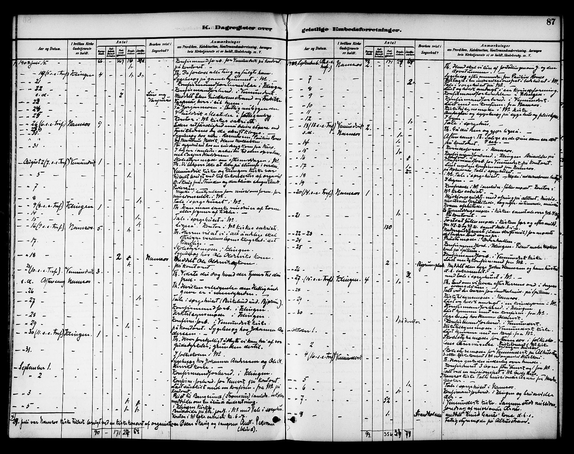 Ministerialprotokoller, klokkerbøker og fødselsregistre - Nord-Trøndelag, AV/SAT-A-1458/768/L0575: Dagsregister nr. 766A09, 1889-1931, s. 87