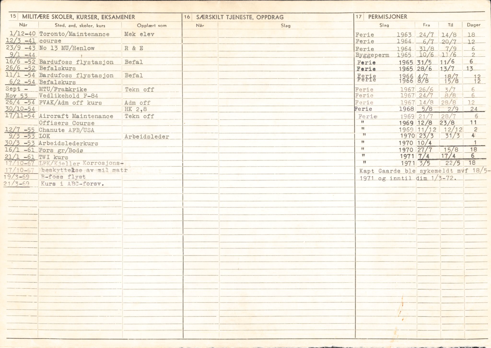 Forsvaret, Rygge hovedflystasjon, AV/RA-RAFA-2298/P/Pd/L0026: Annerløv, Gustav - Musæus, Carl Fredrik - f. 1912, 1912, s. 108