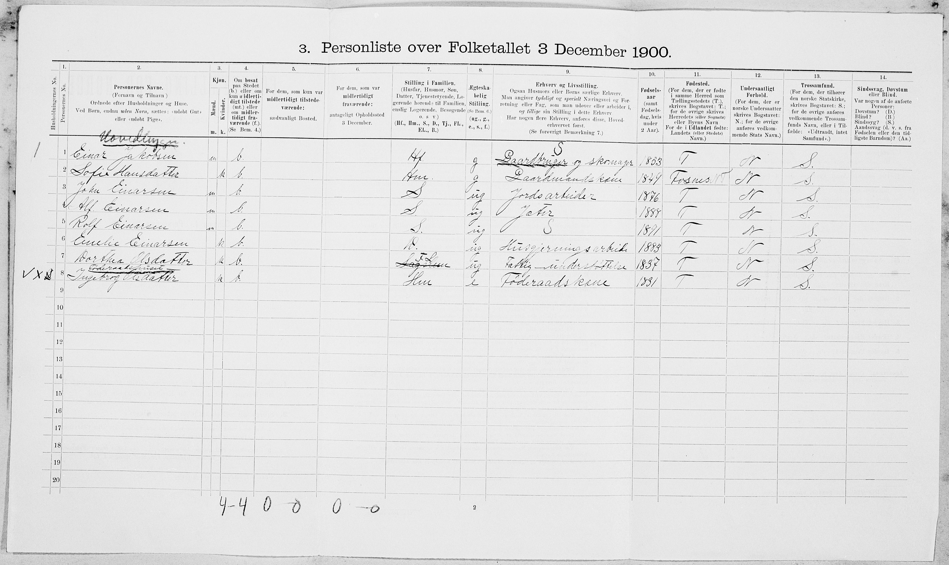 SAT, Folketelling 1900 for 1727 Beitstad herred, 1900, s. 1405