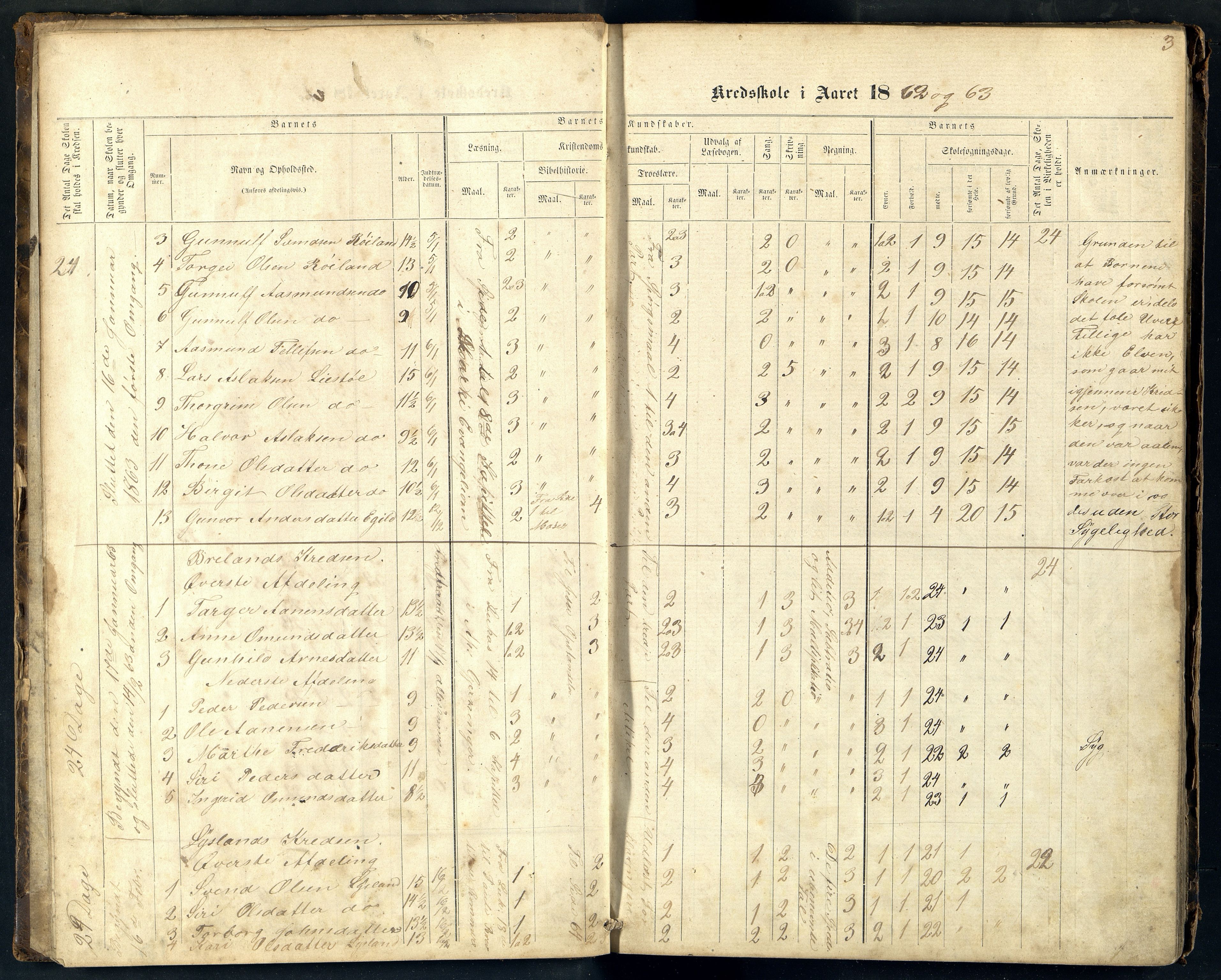 Åseral kommune - Breland Skolekrets, ARKSOR/1026ÅS550/H/L0001: Skoleprotokoll, 1862-1879