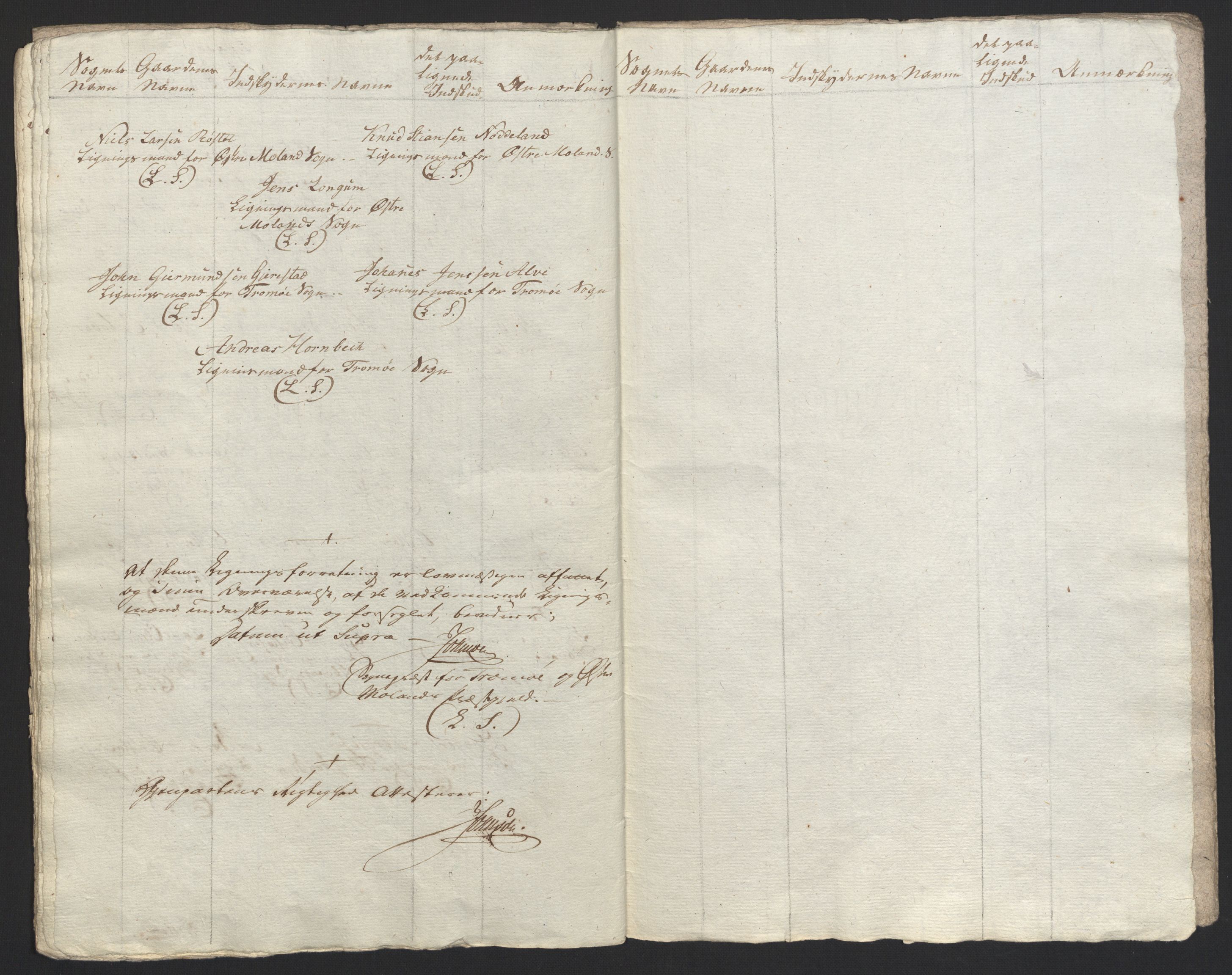 Sølvskatten 1816, NOBA/SOLVSKATTEN/A/L0028: Bind 30: Nedenes fogderi, 1816-1817, s. 41