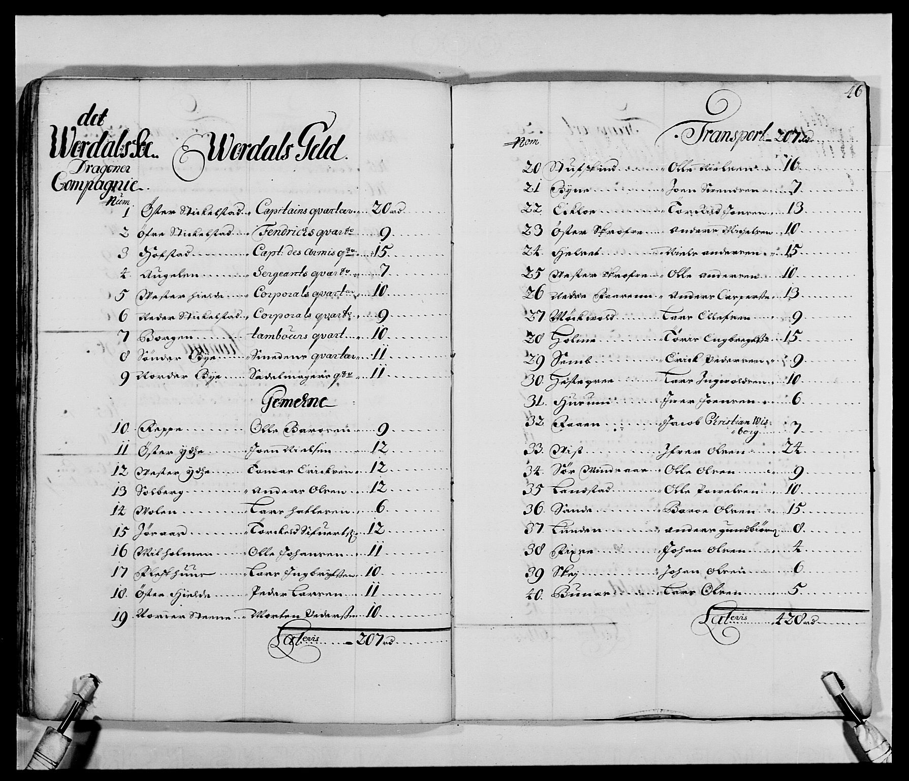 Kommanderende general (KG I) med Det norske krigsdirektorium, AV/RA-EA-5419/E/Ea/L0474: Kavaleriet, 1682-1730, s. 208