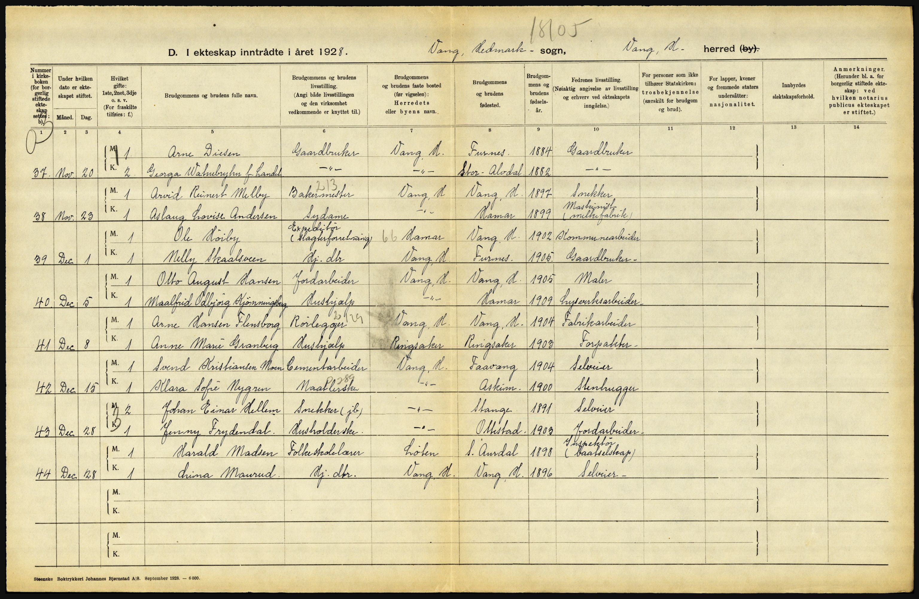 Statistisk sentralbyrå, Sosiodemografiske emner, Befolkning, AV/RA-S-2228/D/Df/Dfc/Dfch/L0011: Hedmark, 1928, s. 316