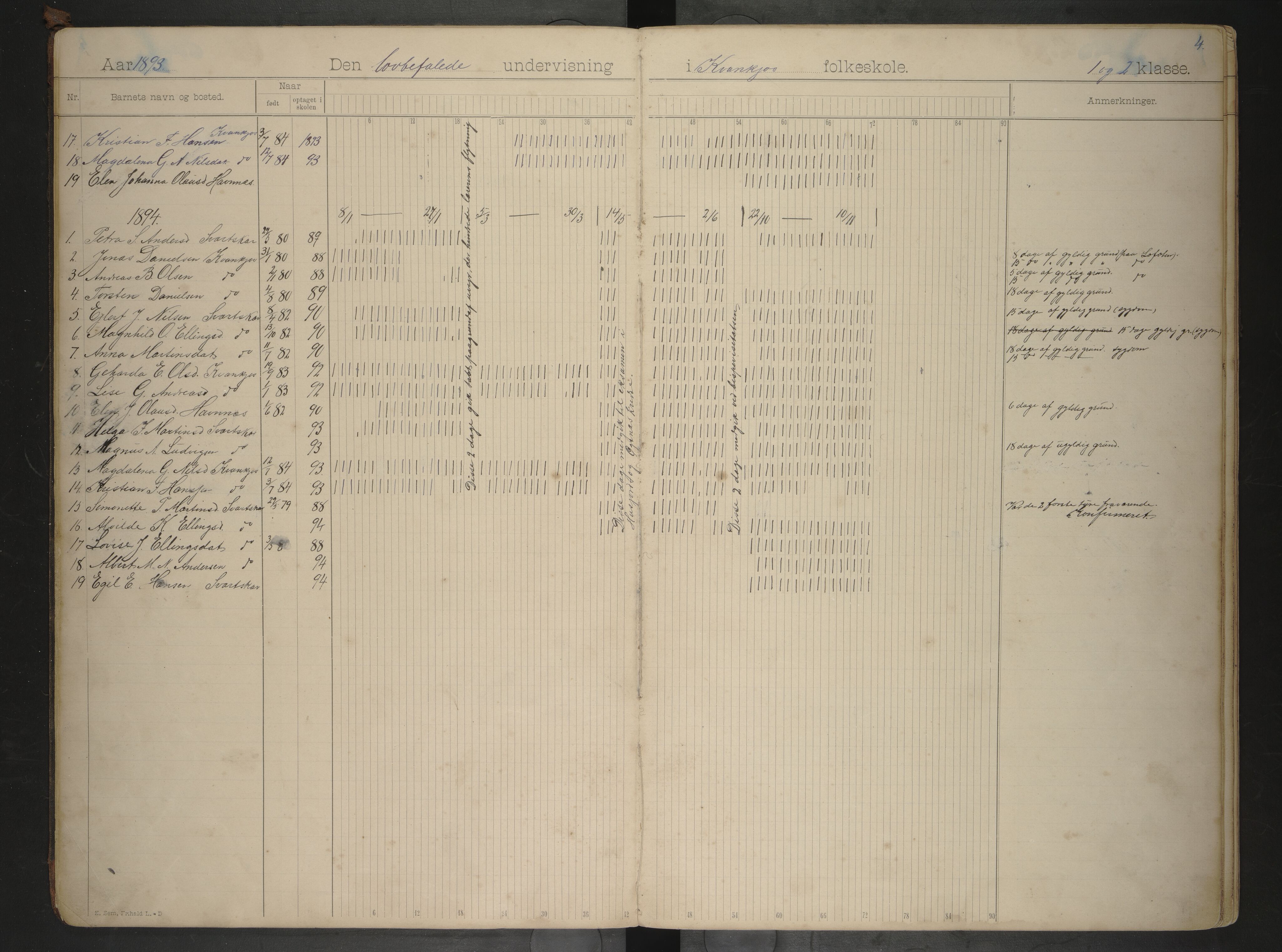 Lødingen kommune. Ymse skolekretser, AIN/K-18510.510.04/F/Fa/L0002: Husjord/Høyvåg/Hægstad/Kvankjos/Svarskar/Øksnes, 1892-1908