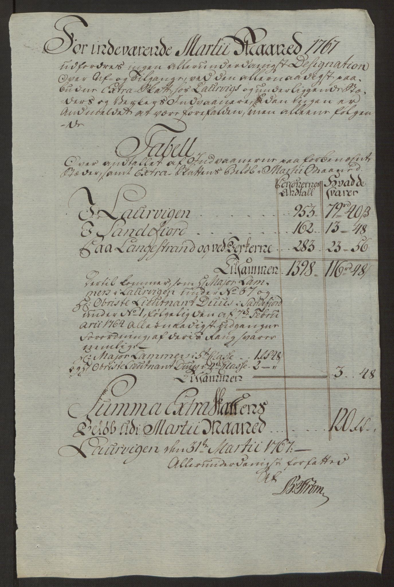 Rentekammeret inntil 1814, Reviderte regnskaper, Byregnskaper, AV/RA-EA-4066/R/Ri/L0183/0001: [I4] Kontribusjonsregnskap / Ekstraskatt, 1762-1768, s. 402