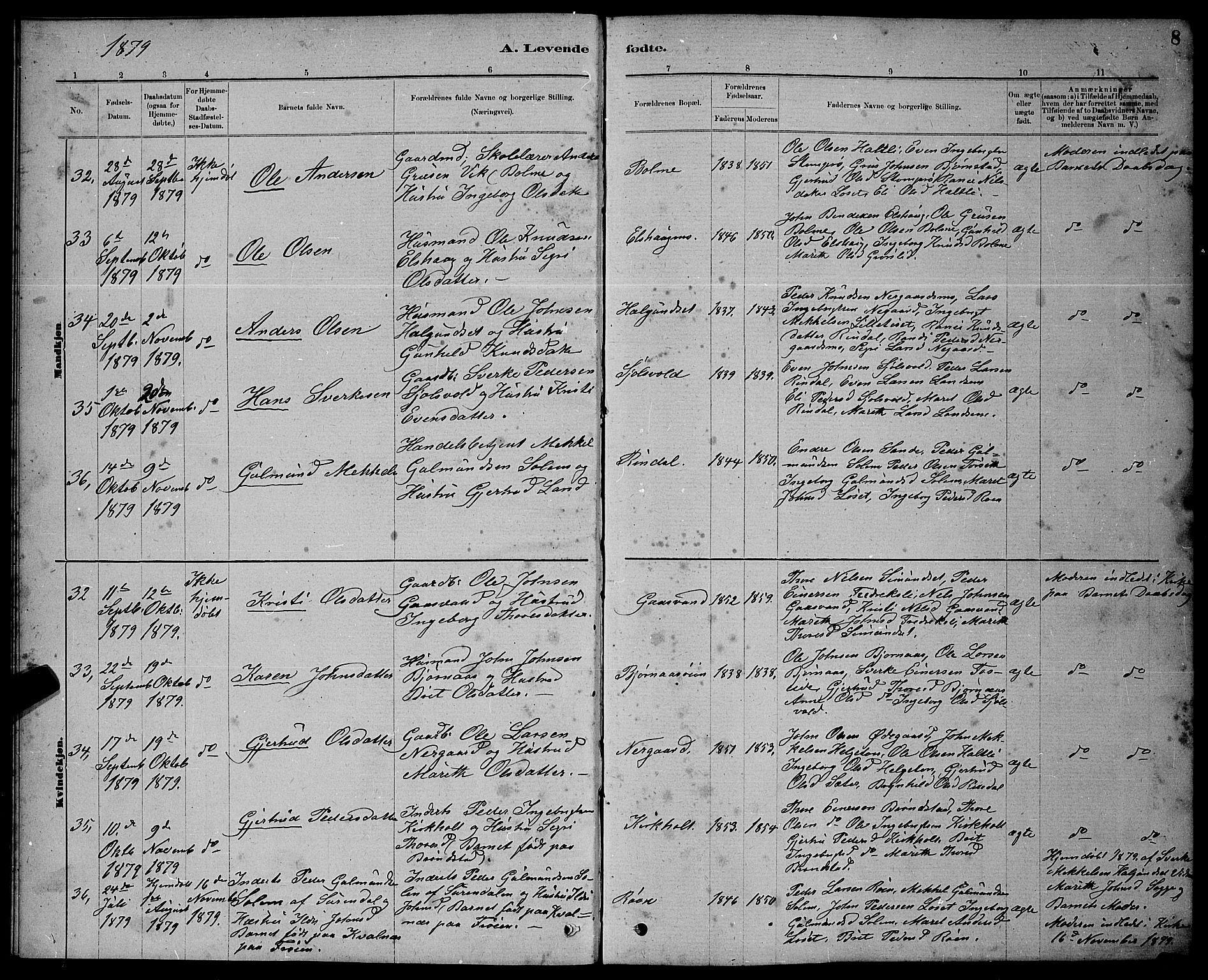 Ministerialprotokoller, klokkerbøker og fødselsregistre - Møre og Romsdal, AV/SAT-A-1454/598/L1077: Klokkerbok nr. 598C02, 1879-1891, s. 8