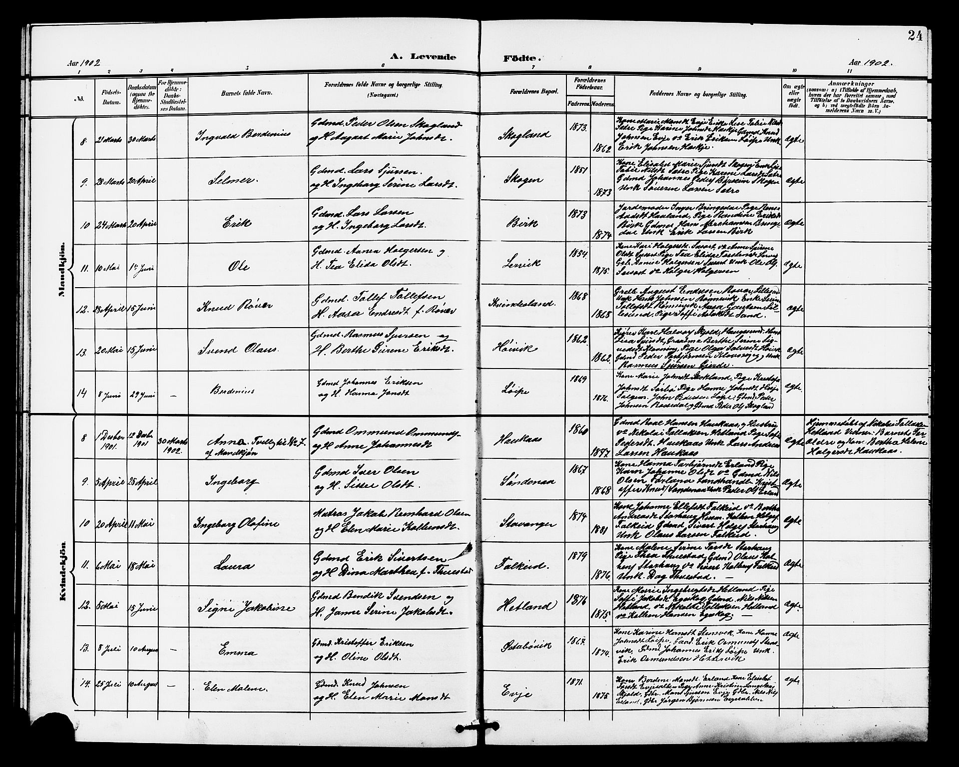 Tysvær sokneprestkontor, AV/SAST-A -101864/H/Ha/Haa/L0008: Ministerialbok nr. A 8, 1897-1912, s. 24