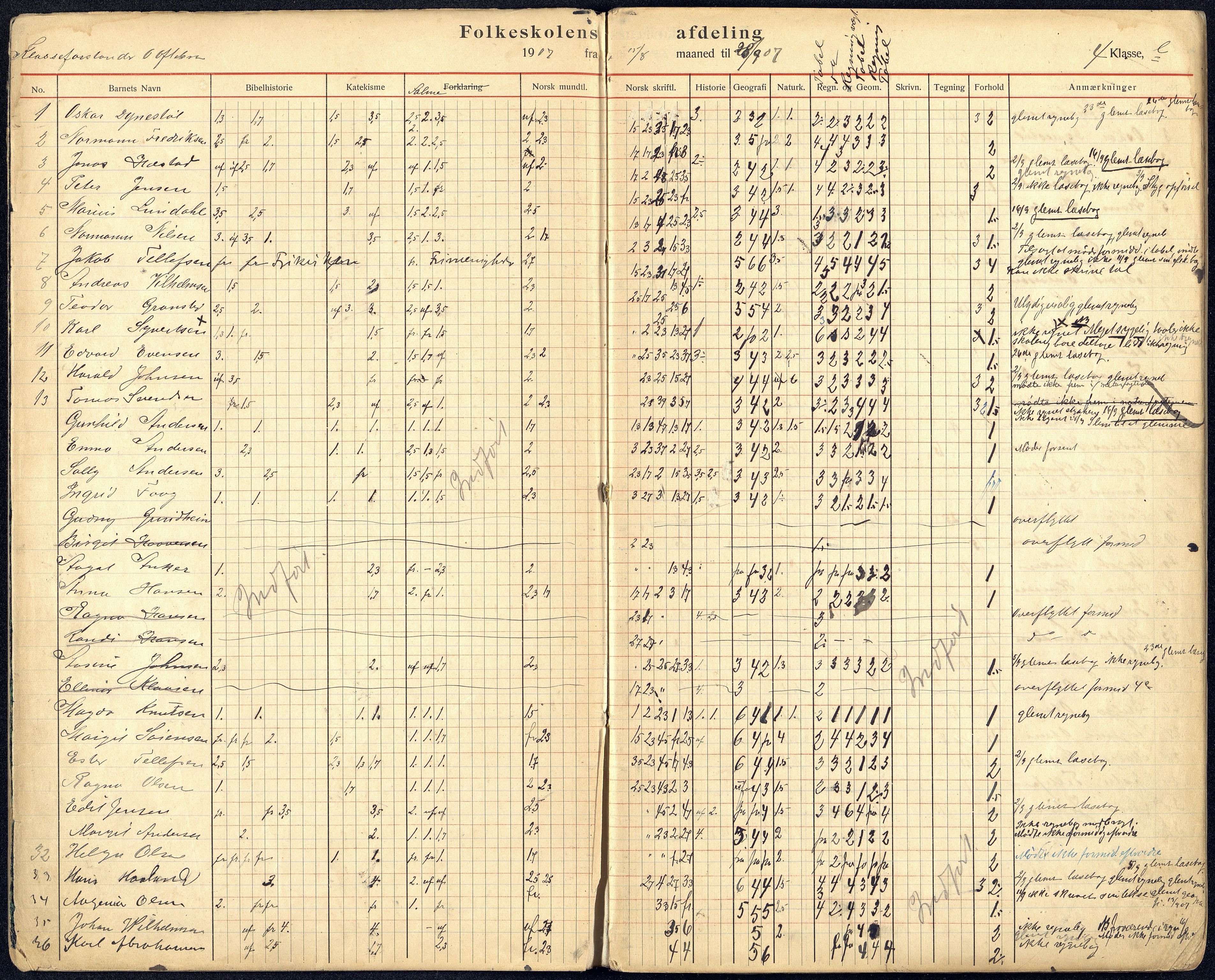 Kristiansand By - Kongensgate Skole, ARKSOR/1001KG560/G/Gb/L0005/0002: Karakterprotokoller / Karakterprotokoll, 1907-1911