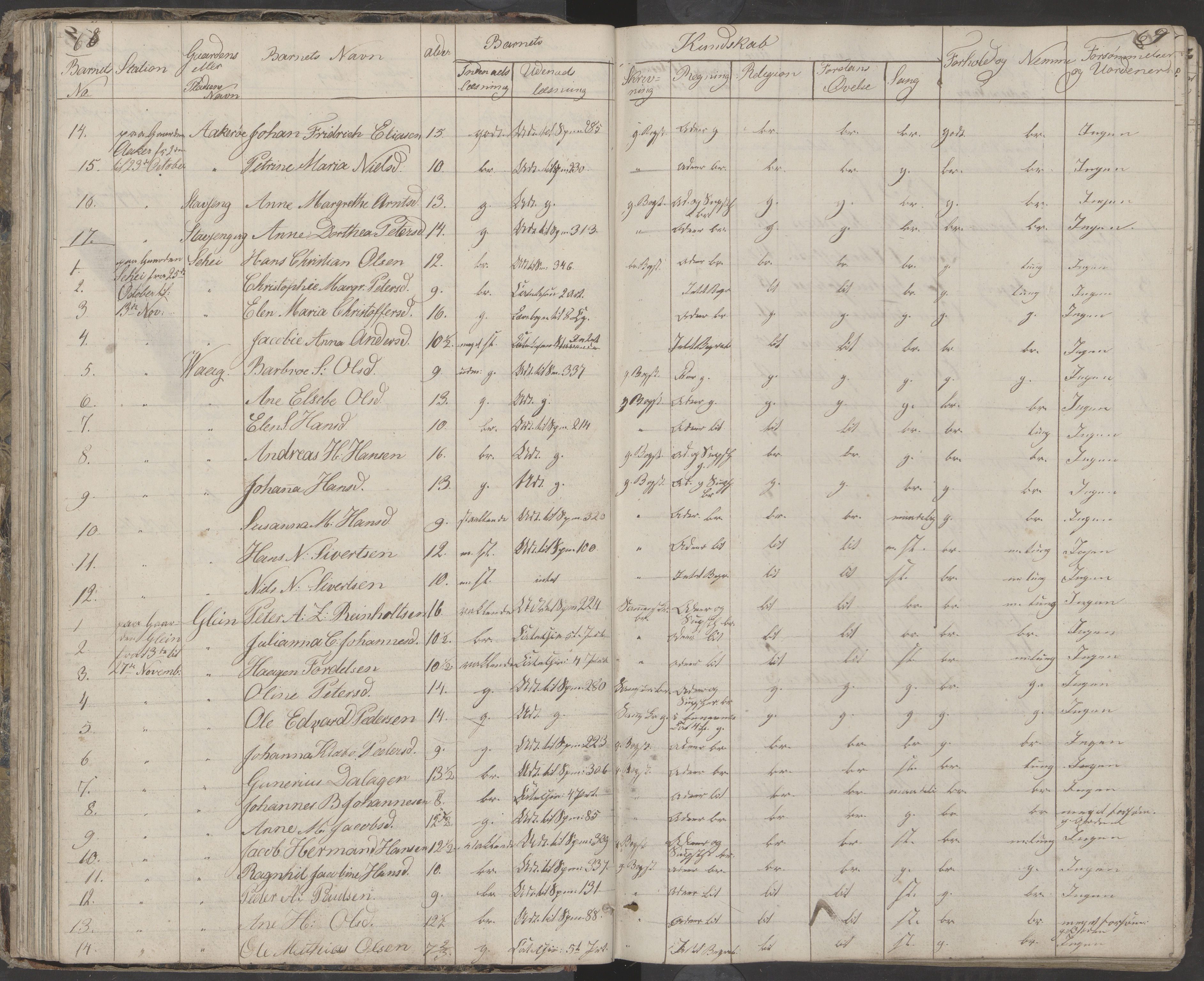 Dønna kommune. Dønnes fastskole, AIN/K-18270.510.01/442/L0001: Skoleprotokoll, 1832-1863