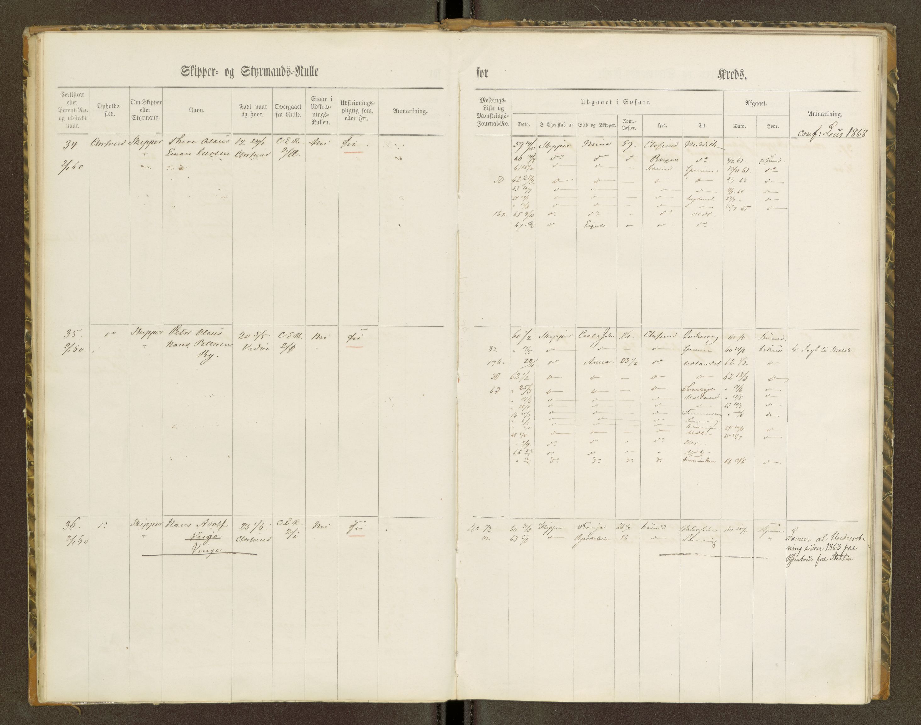 Sjøinnrulleringen - Trondhjemske distrikt, AV/SAT-A-5121/01/L0100/0001: -- / Skipper og styrmannsruller for Ålesund, Molde, Levanger og Namsos kretser, 1860-1868