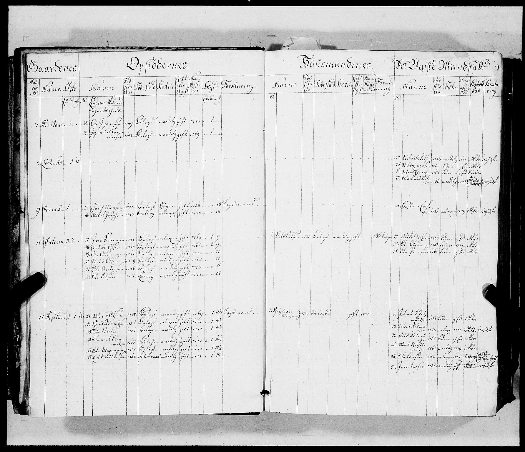 Innrulleringssjefen i Bergen, AV/SAB-A-100050/G/Ga/Gab/L0002: Hovedruller, 1779