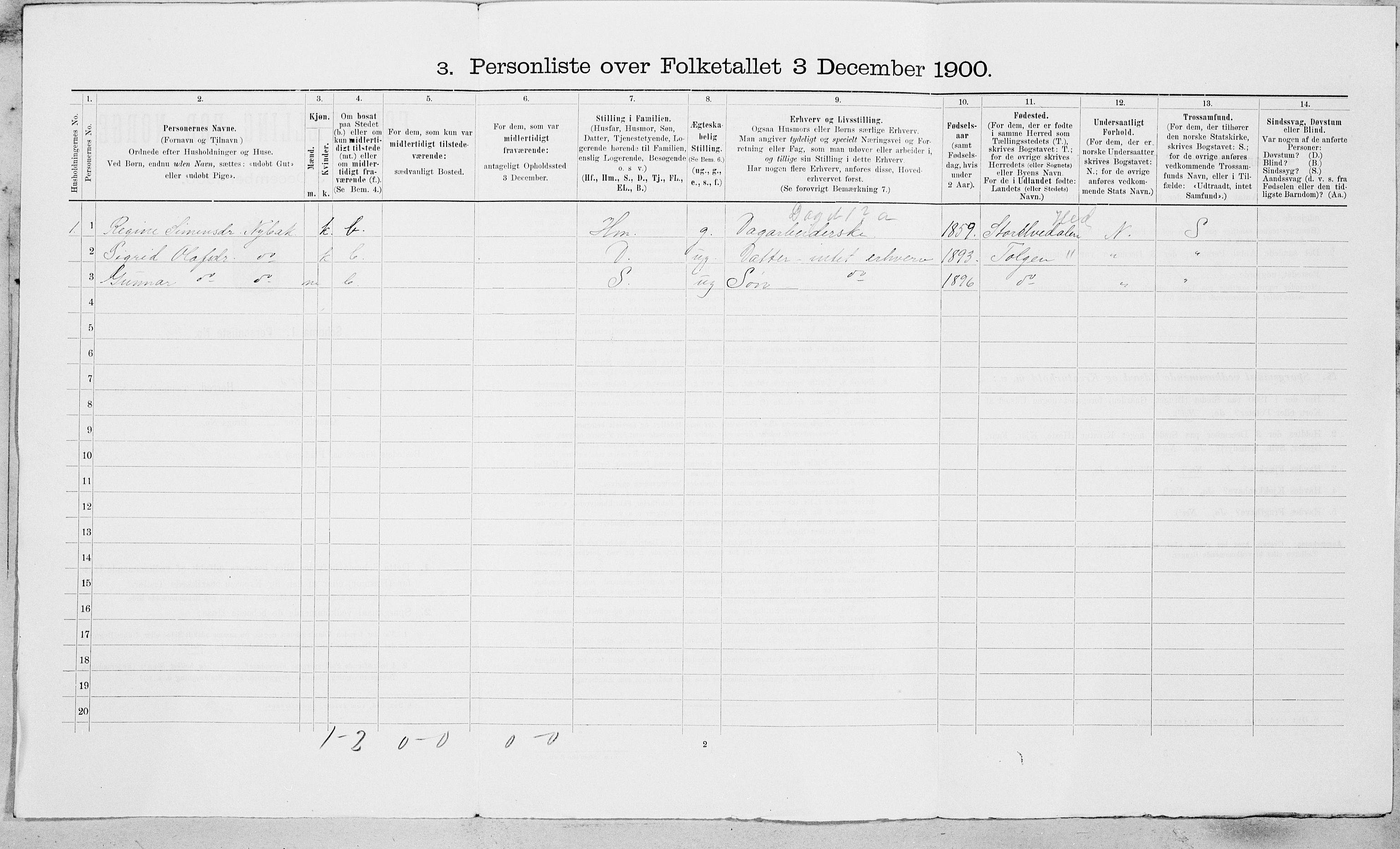 SAT, Folketelling 1900 for 1640 Røros herred, 1900, s. 265