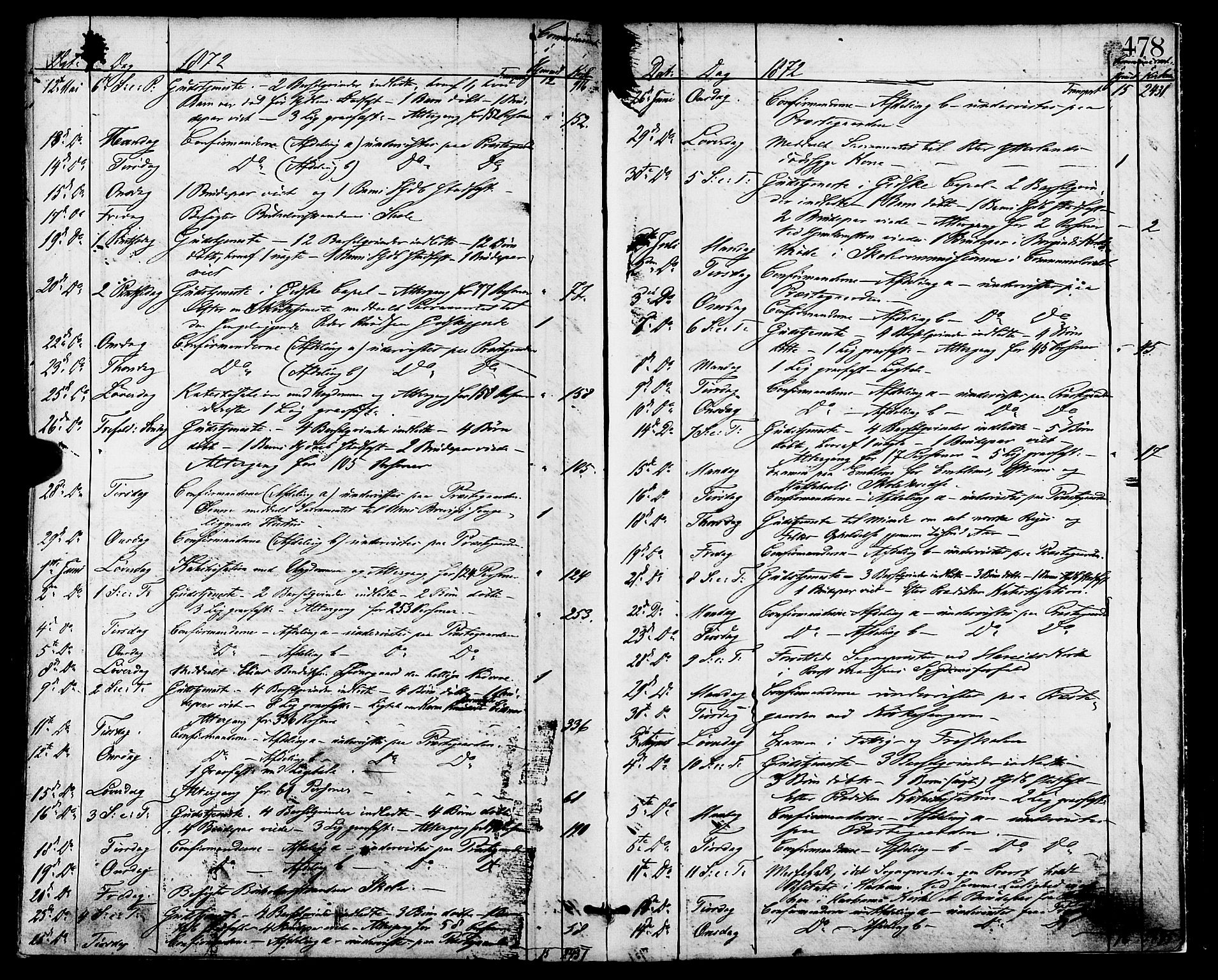 Ministerialprotokoller, klokkerbøker og fødselsregistre - Møre og Romsdal, AV/SAT-A-1454/528/L0399: Ministerialbok nr. 528A10, 1864-1879, s. 478