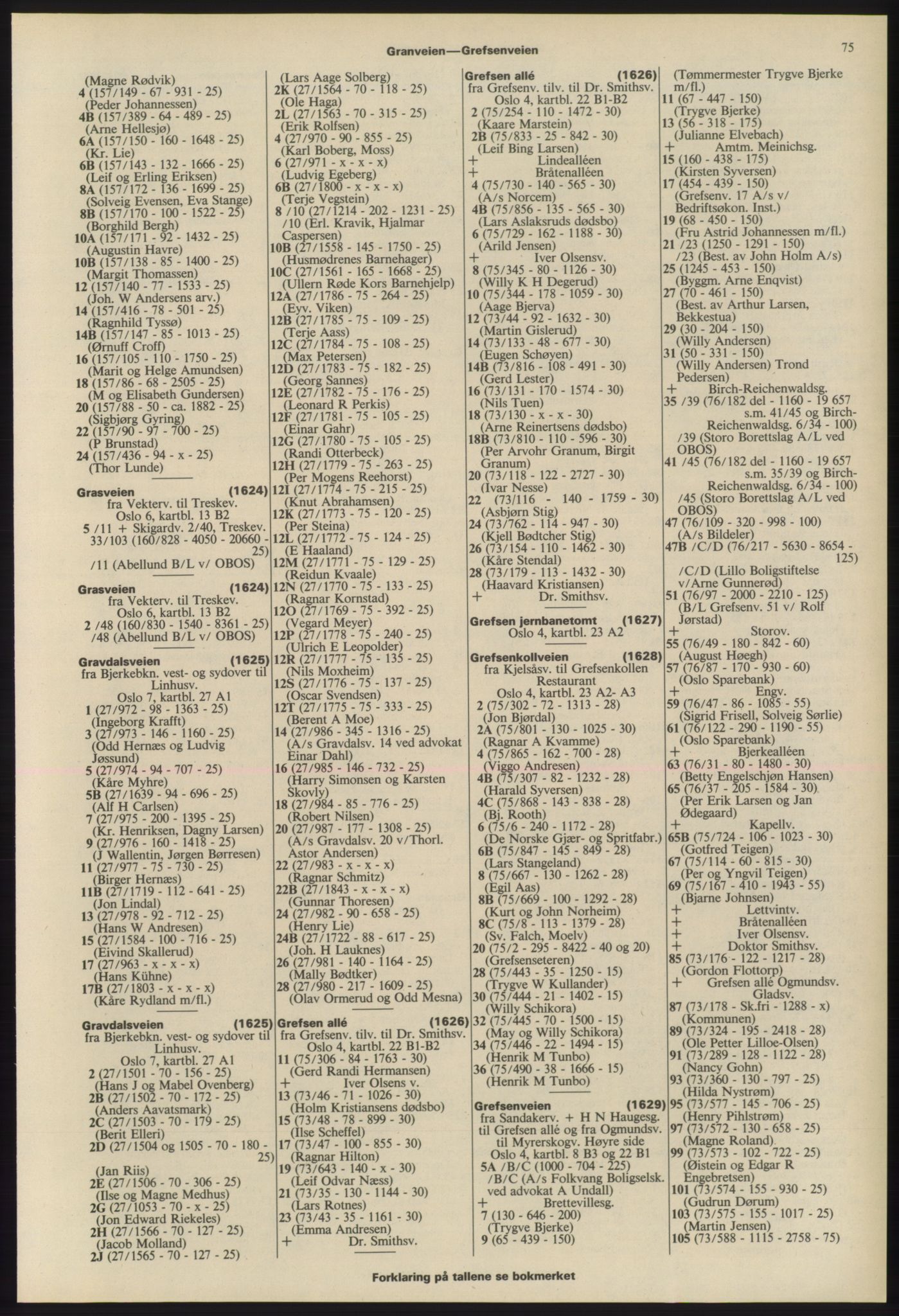 Kristiania/Oslo adressebok, PUBL/-, 1975-1976, s. 75