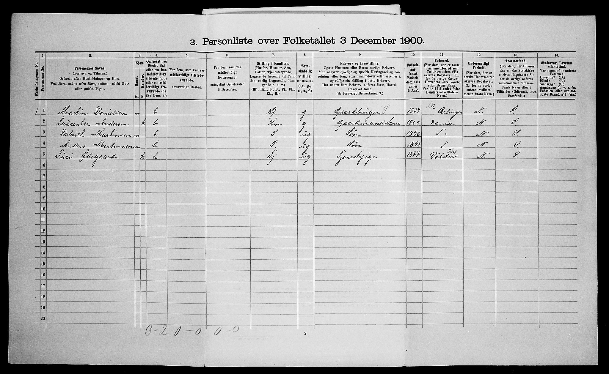 SAO, Folketelling 1900 for 0231 Skedsmo herred, 1900