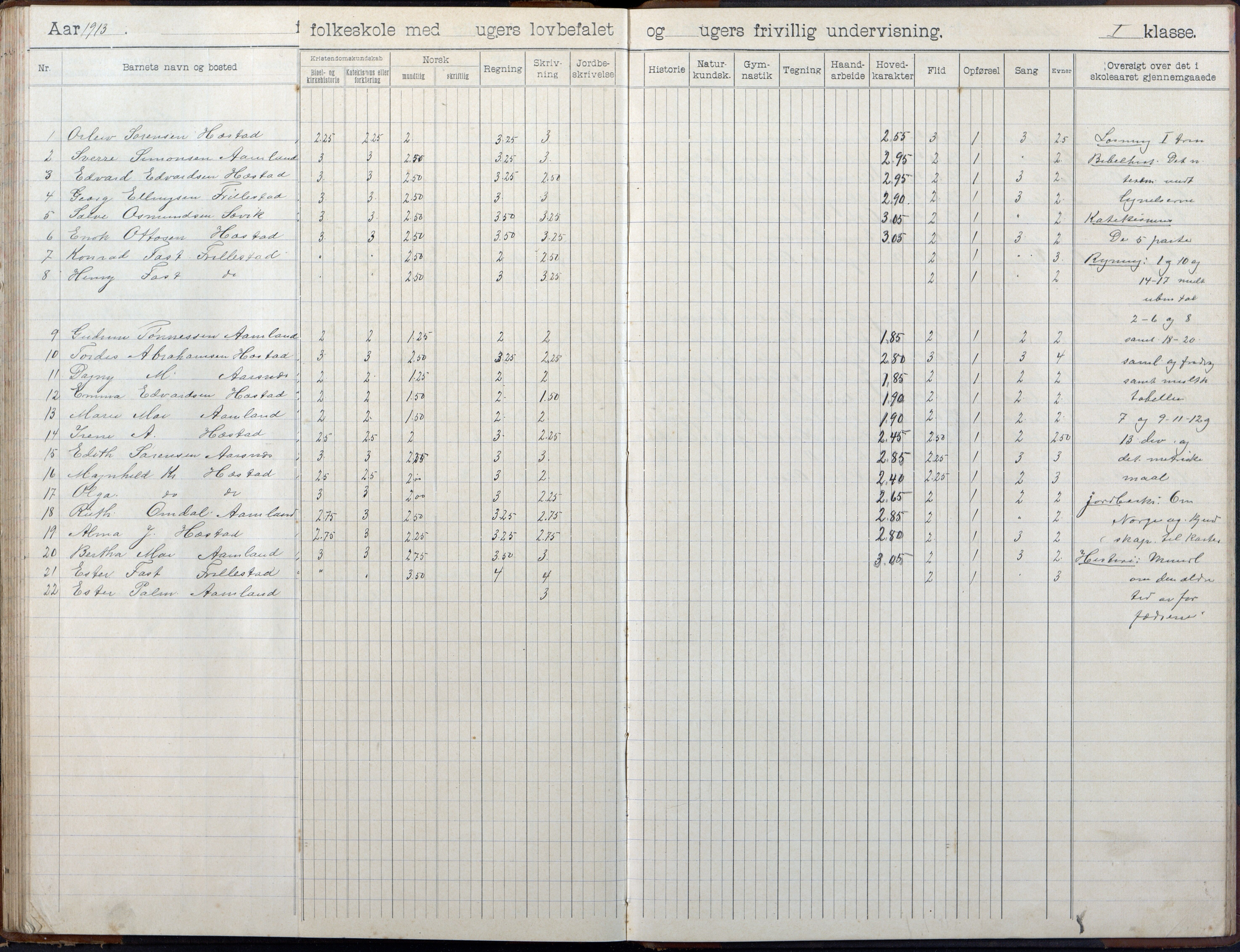 Høvåg kommune, AAKS/KA0927-PK/2/2/L0055: Kvåse, Sevik, Hæstad og Ytre Årsnes - Skoleprotokoll (Sevik), 1903-1914