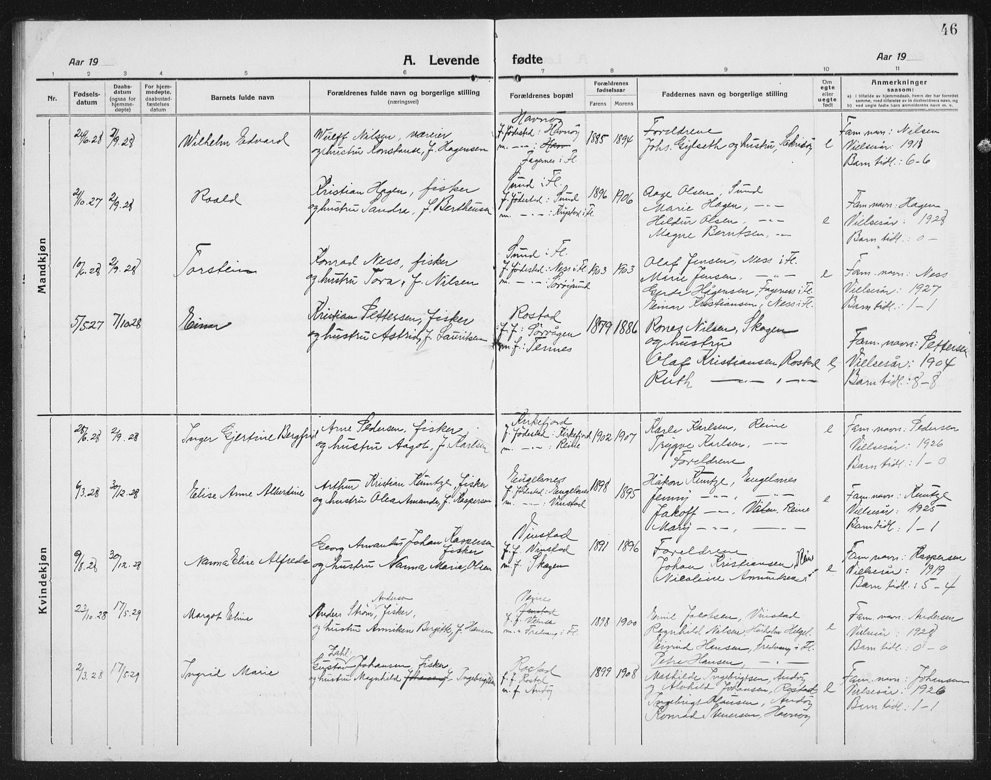 Ministerialprotokoller, klokkerbøker og fødselsregistre - Nordland, AV/SAT-A-1459/887/L1229: Klokkerbok nr. 887C01, 1916-1935, s. 46