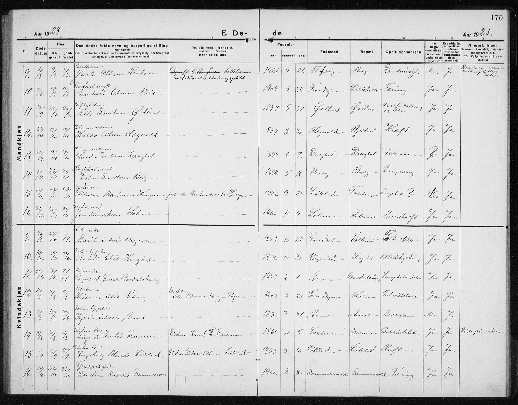 Ministerialprotokoller, klokkerbøker og fødselsregistre - Sør-Trøndelag, AV/SAT-A-1456/689/L1045: Klokkerbok nr. 689C04, 1923-1940, s. 170