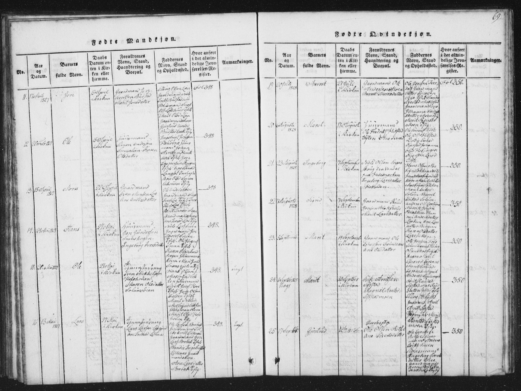 Ministerialprotokoller, klokkerbøker og fødselsregistre - Sør-Trøndelag, SAT/A-1456/672/L0862: Klokkerbok nr. 672C01, 1816-1831, s. 69