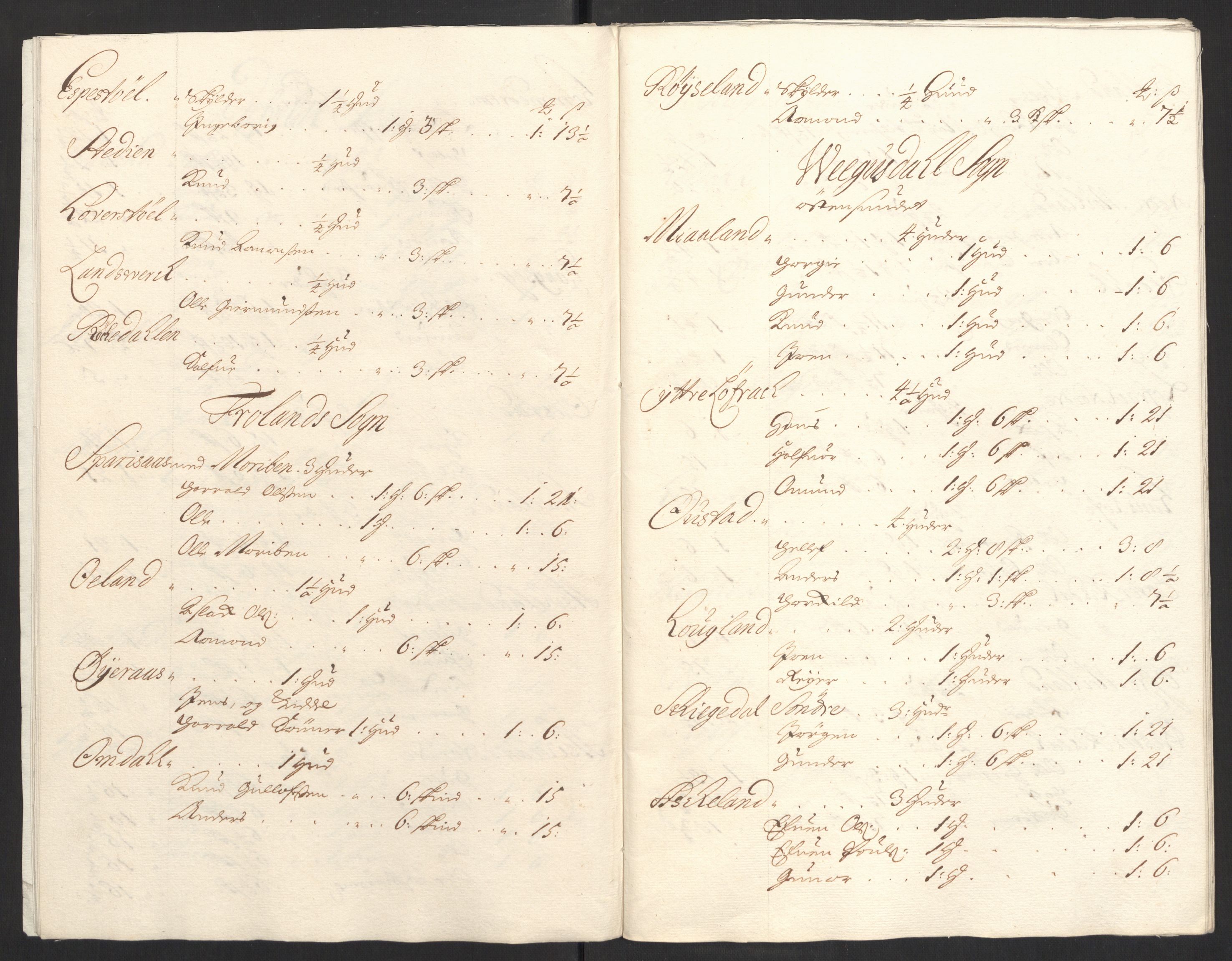 Rentekammeret inntil 1814, Reviderte regnskaper, Fogderegnskap, AV/RA-EA-4092/R40/L2446: Fogderegnskap Råbyggelag, 1700-1702, s. 72