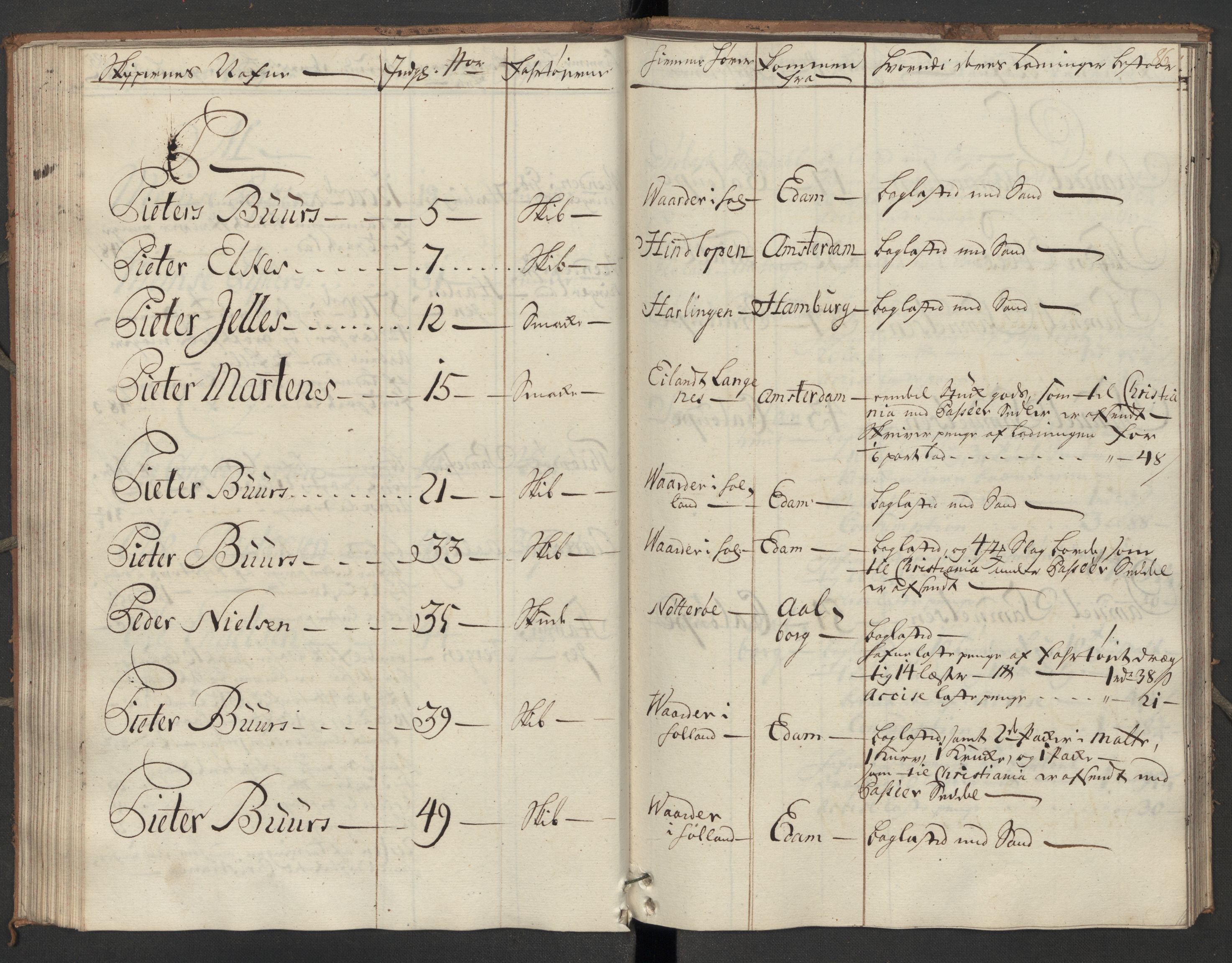 Generaltollkammeret, tollregnskaper, AV/RA-EA-5490/R07/L0022/0001: Tollregnskaper Sand / Inngående hovedtollbok, 1762, s. 85b-86a