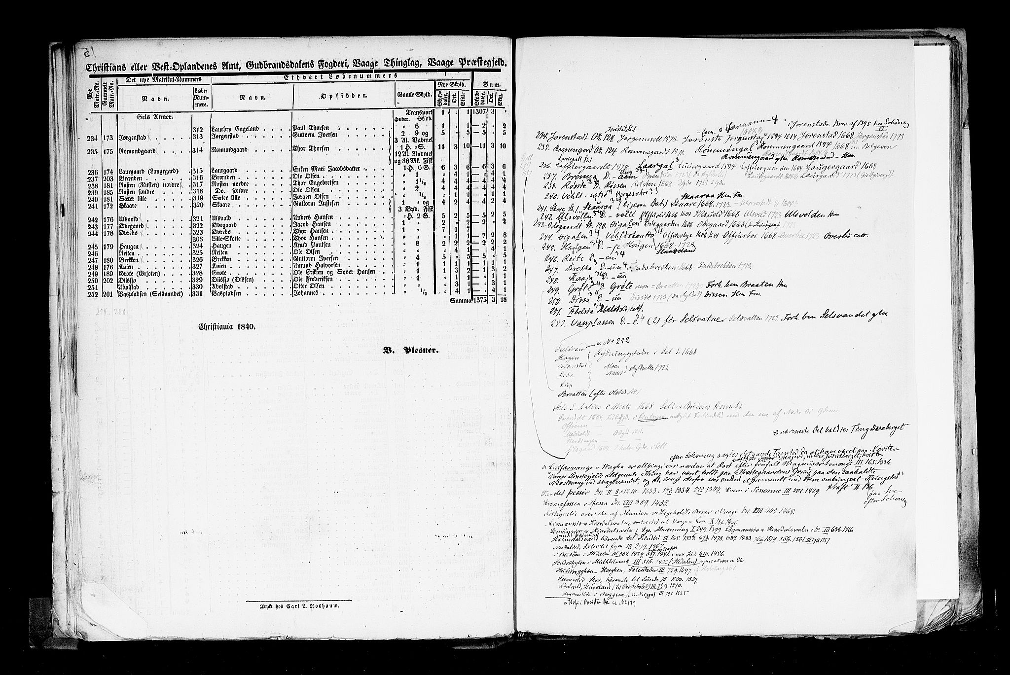 Rygh, RA/PA-0034/F/Fb/L0004: Matrikkelen for 1838 - Christians amt (Oppland fylke), 1838, s. 15b