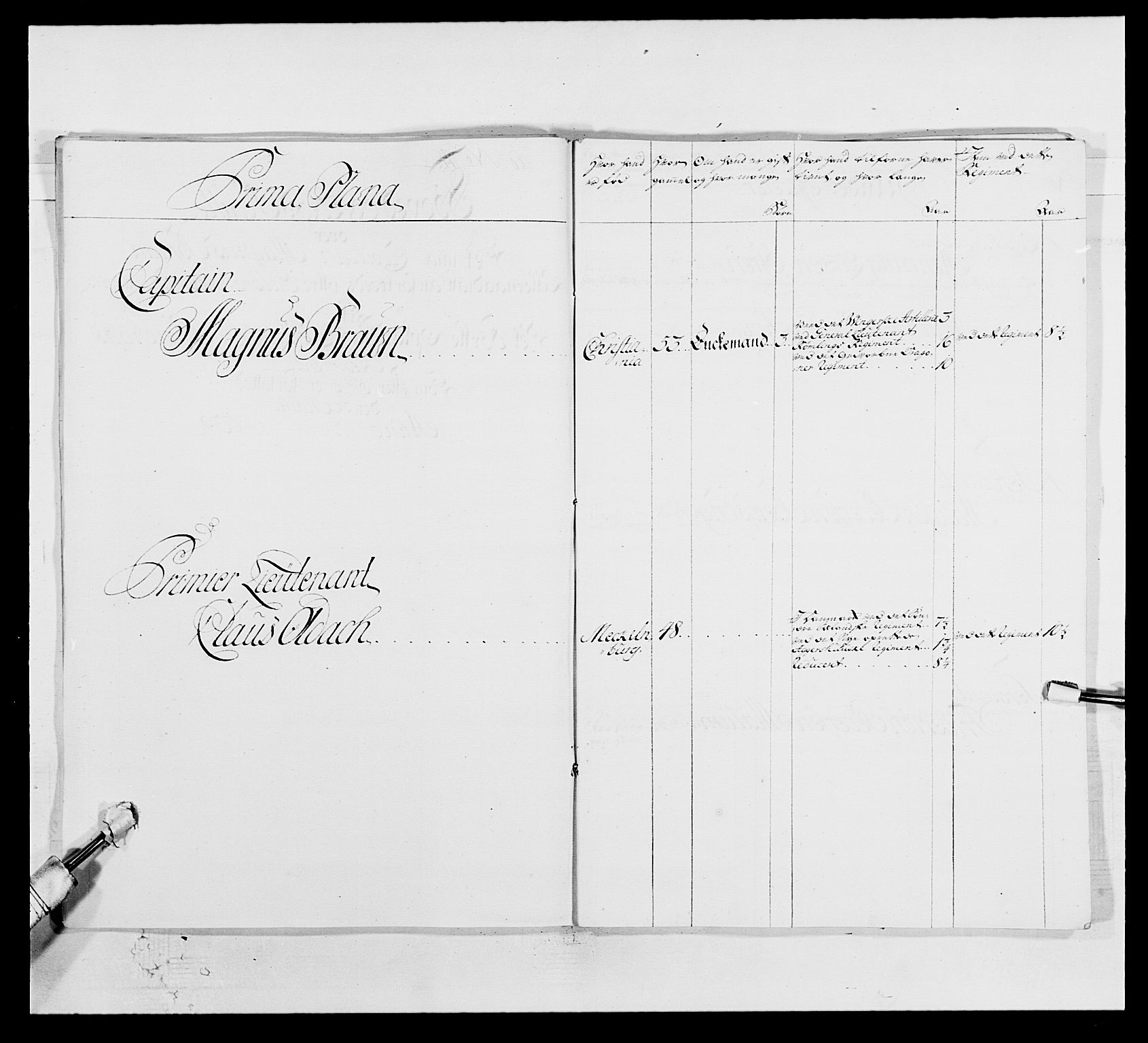 Kommanderende general (KG I) med Det norske krigsdirektorium, AV/RA-EA-5419/E/Ea/L0502: 1. Opplandske regiment, 1720-1743, s. 209