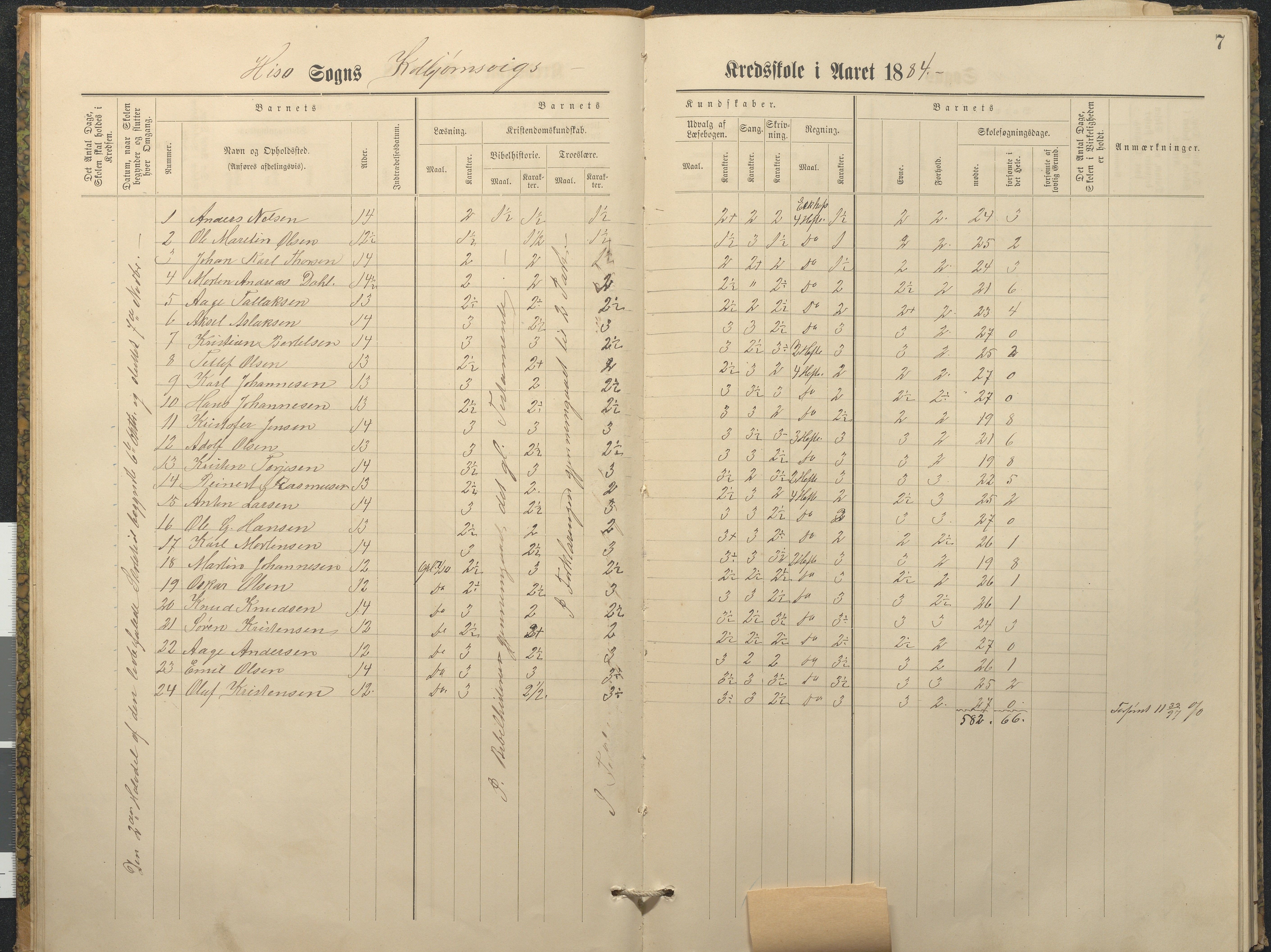 Hisøy kommune frem til 1991, AAKS/KA0922-PK/32/L0011: Skoleprotokoll, 1883-1891, s. 7