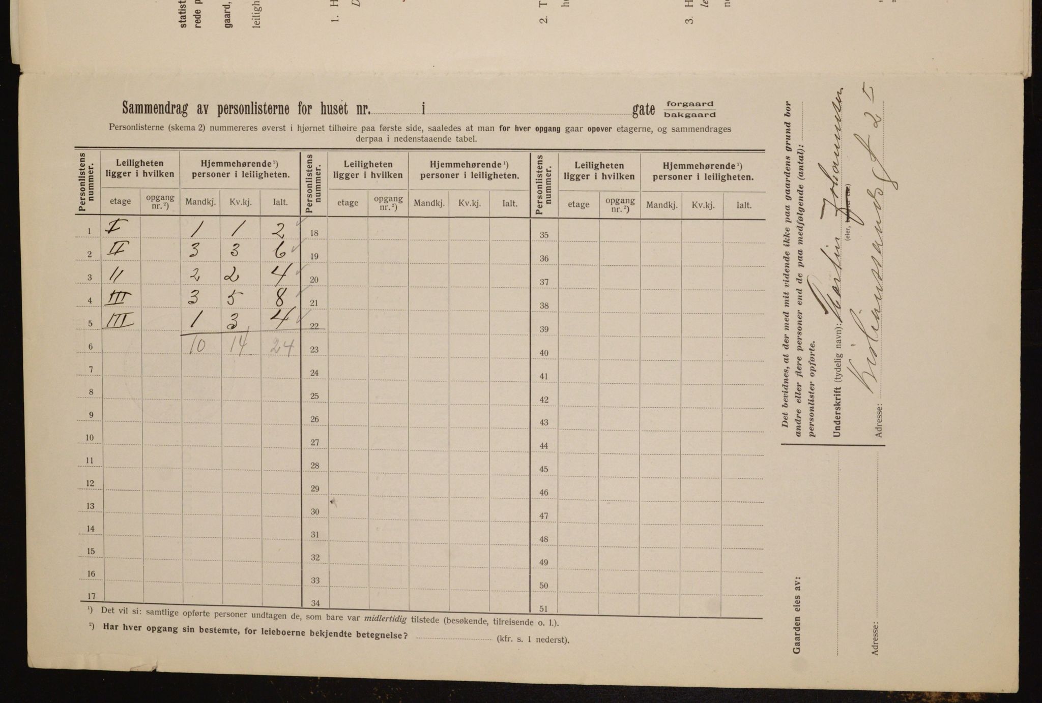 OBA, Kommunal folketelling 1.2.1912 for Kristiania, 1912, s. 54477