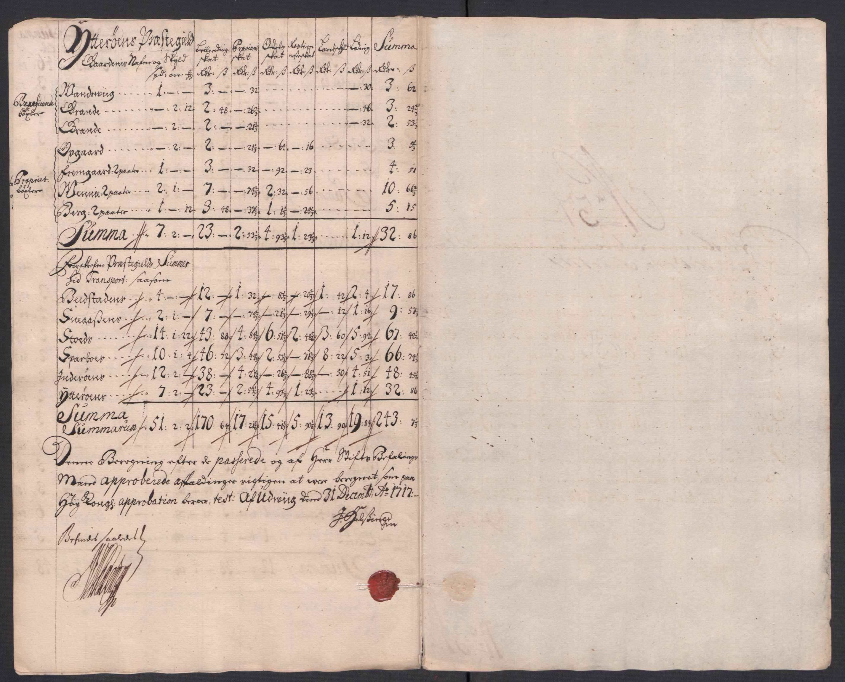 Rentekammeret inntil 1814, Reviderte regnskaper, Fogderegnskap, AV/RA-EA-4092/R63/L4325: Fogderegnskap Inderøy, 1717, s. 283