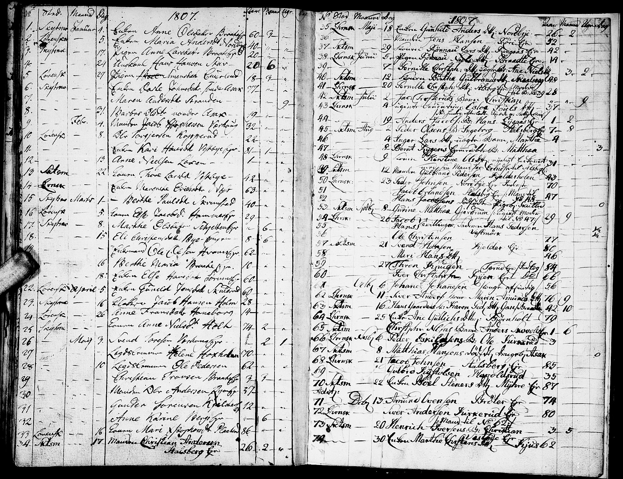 Skedsmo prestekontor Kirkebøker, SAO/A-10033a/F/Fa/L0006: Ministerialbok nr. I 6, 1767-1807