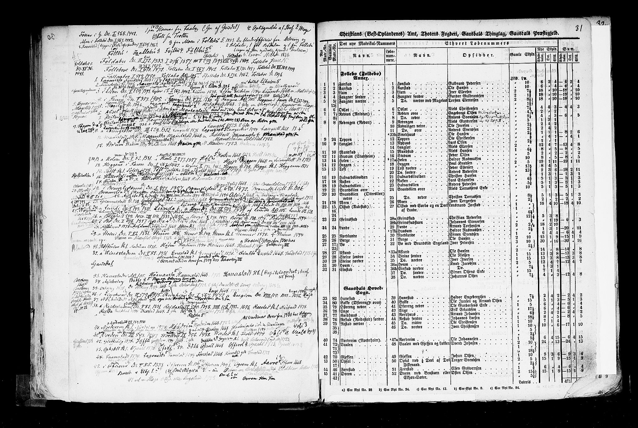 Rygh, RA/PA-0034/F/Fb/L0004: Matrikkelen for 1838 - Christians amt (Oppland fylke), 1838, s. 31a