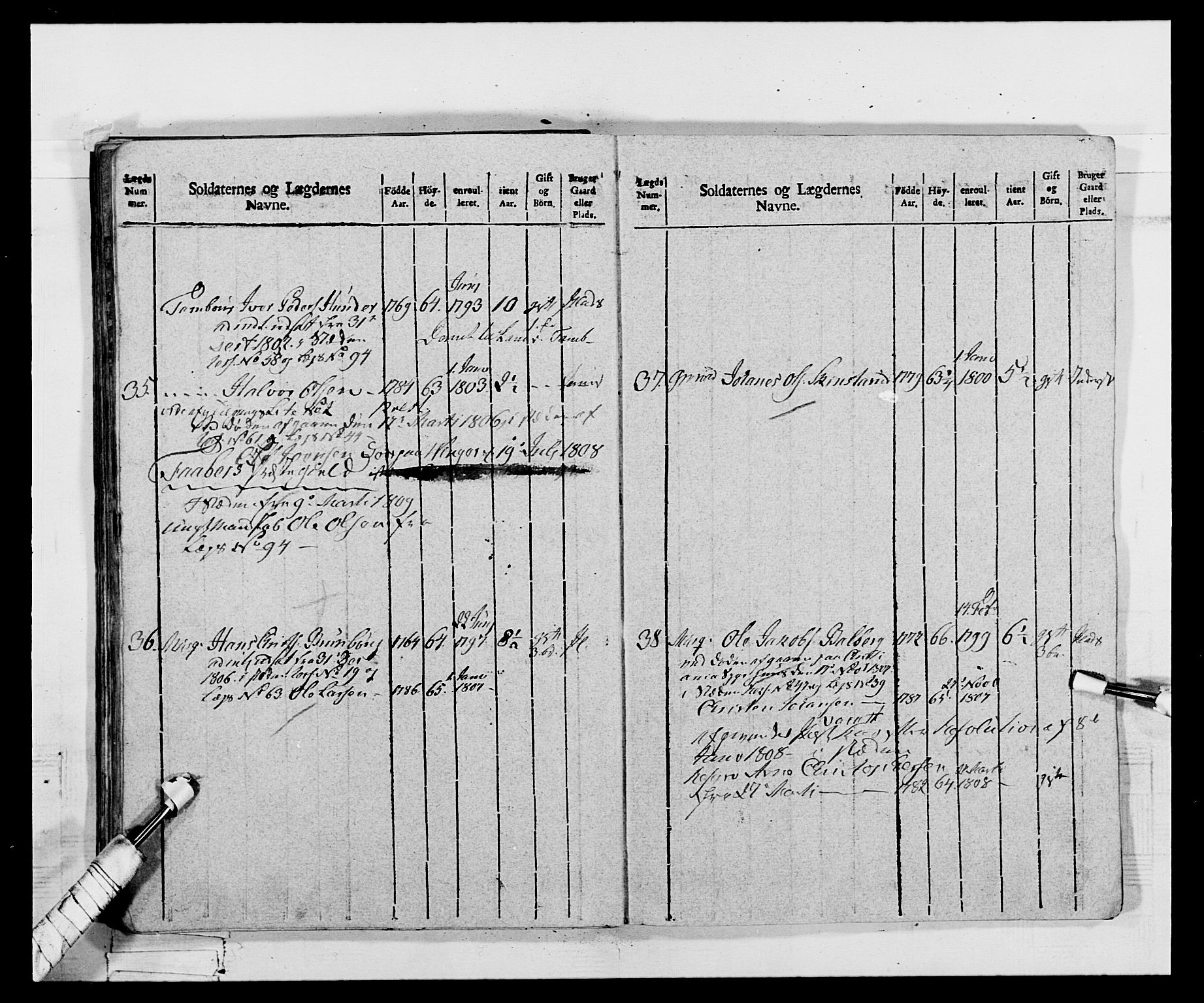 Generalitets- og kommissariatskollegiet, Det kongelige norske kommissariatskollegium, AV/RA-EA-5420/E/Eh/L0068: Opplandske nasjonale infanteriregiment, 1802-1805, s. 449