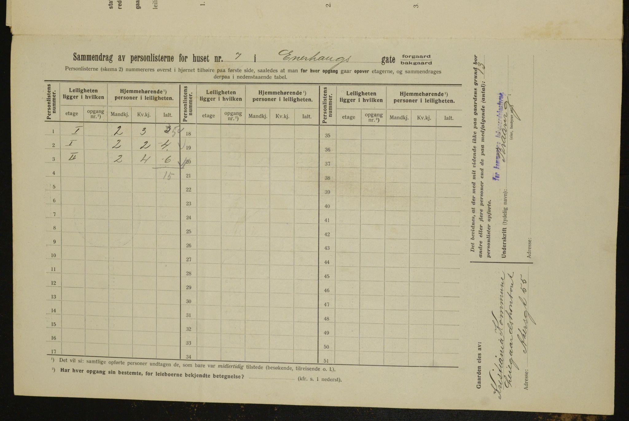 OBA, Kommunal folketelling 1.2.1912 for Kristiania, 1912, s. 21491