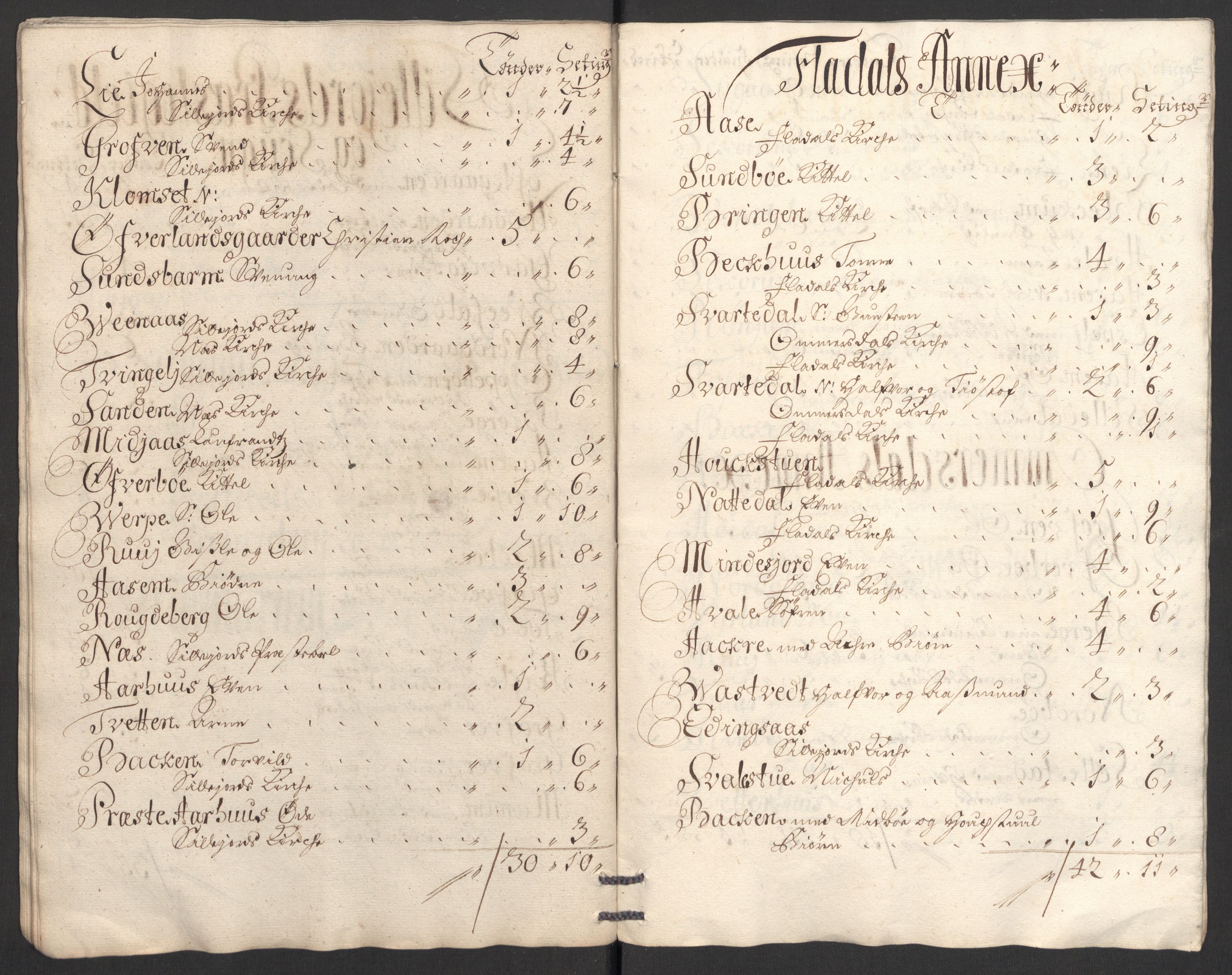 Rentekammeret inntil 1814, Reviderte regnskaper, Fogderegnskap, AV/RA-EA-4092/R36/L2114: Fogderegnskap Øvre og Nedre Telemark og Bamble, 1705, s. 195