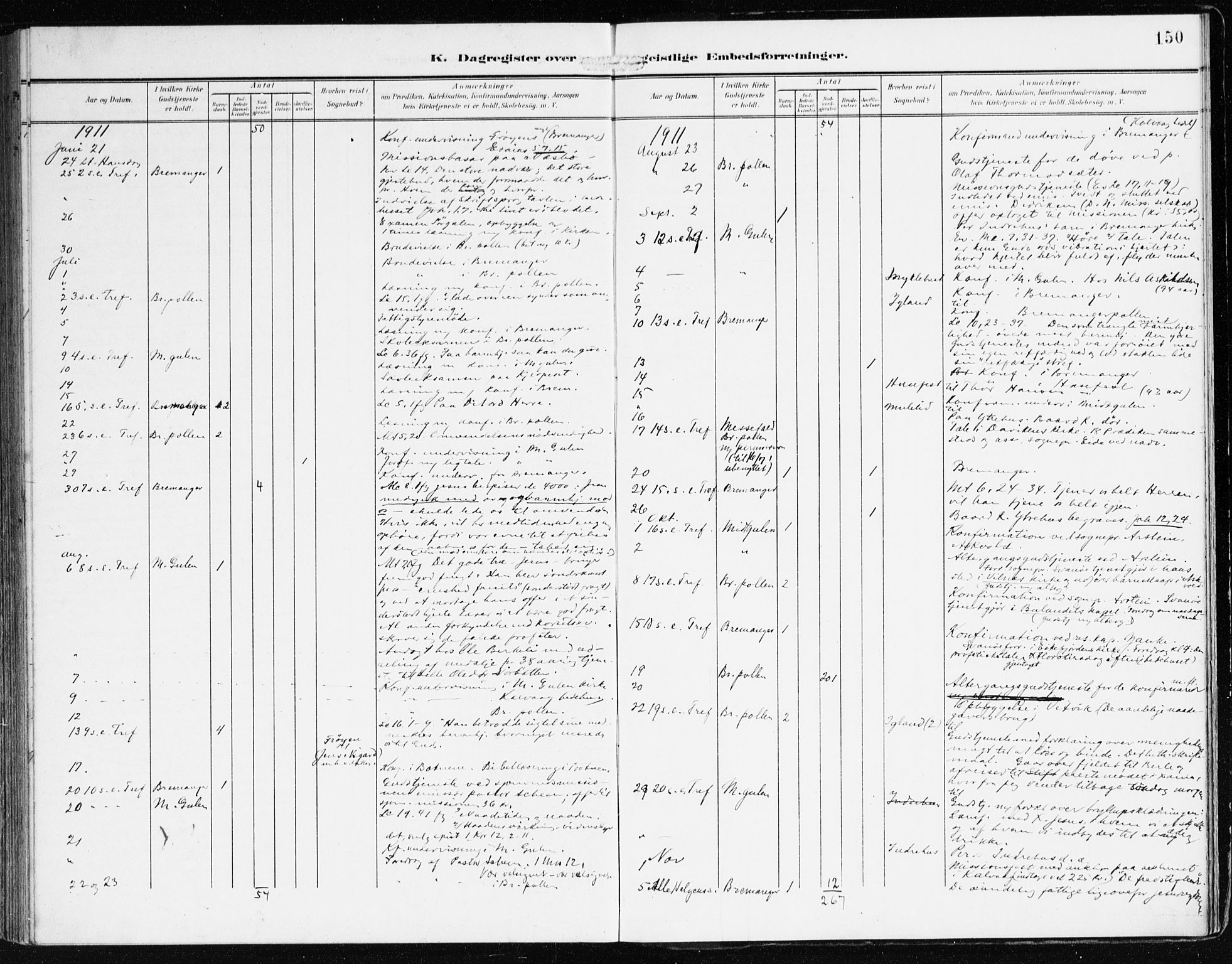 Bremanger sokneprestembete, SAB/A-82201/H/Haa/Haab/L0003: Ministerialbok nr. B 3, 1908-1925, s. 150