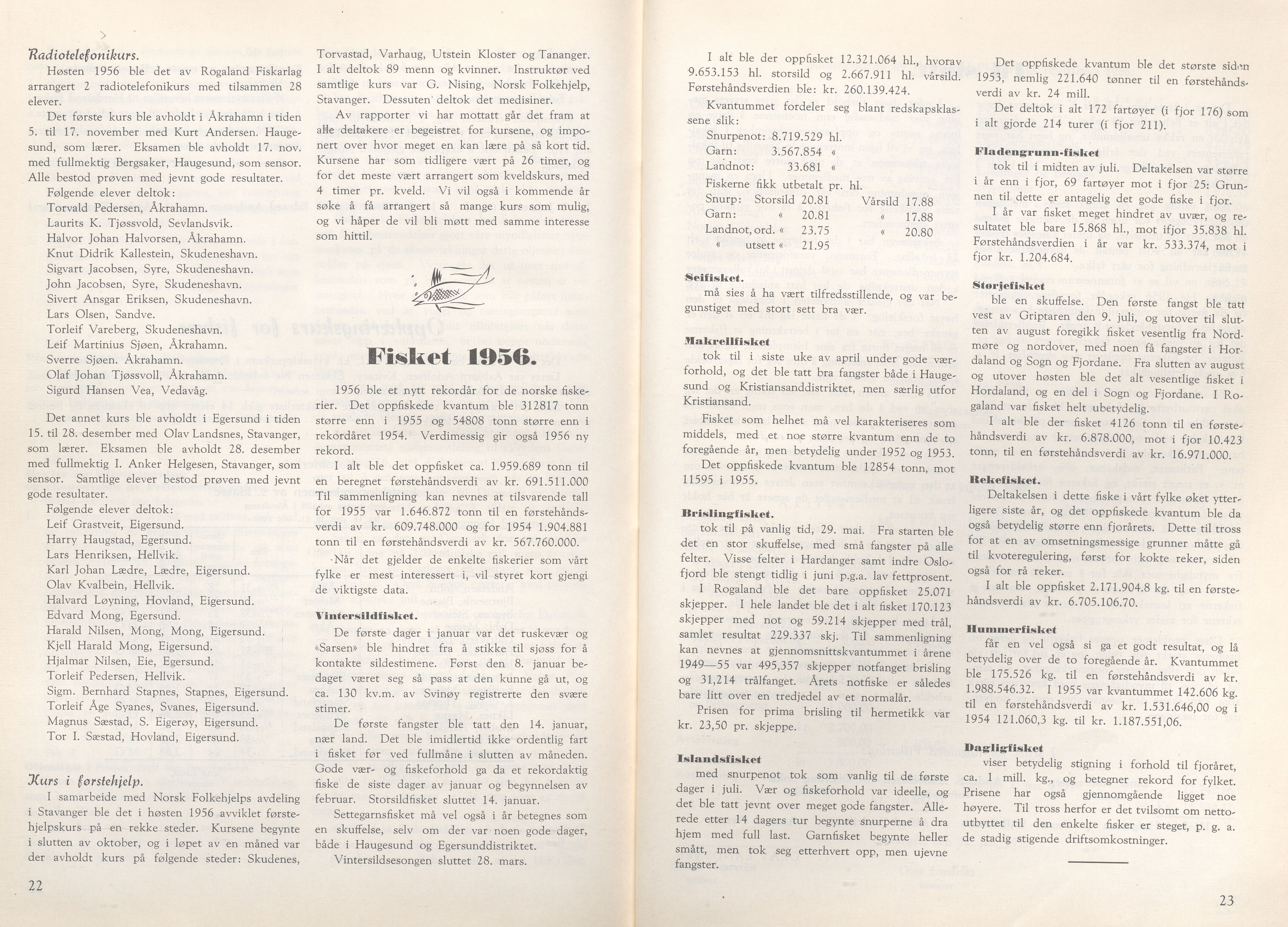 Rogaland fylkeskommune - Fylkesrådmannen , IKAR/A-900/A/Aa/Aaa/L0076: Møtebok , 1957, s. 22-23