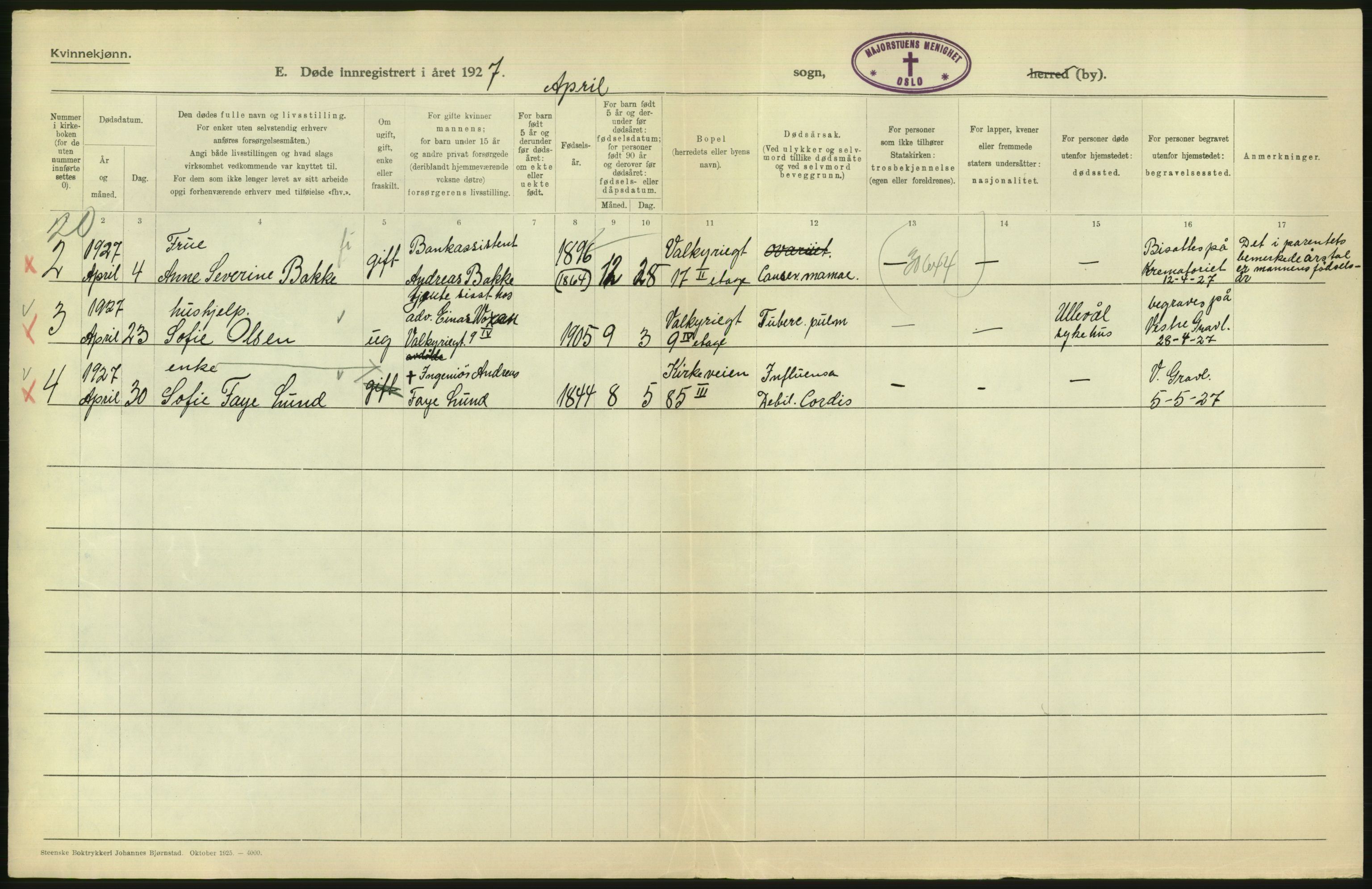 Statistisk sentralbyrå, Sosiodemografiske emner, Befolkning, AV/RA-S-2228/D/Df/Dfc/Dfcg/L0010: Oslo: Døde kvinner, dødfødte, 1927, s. 752