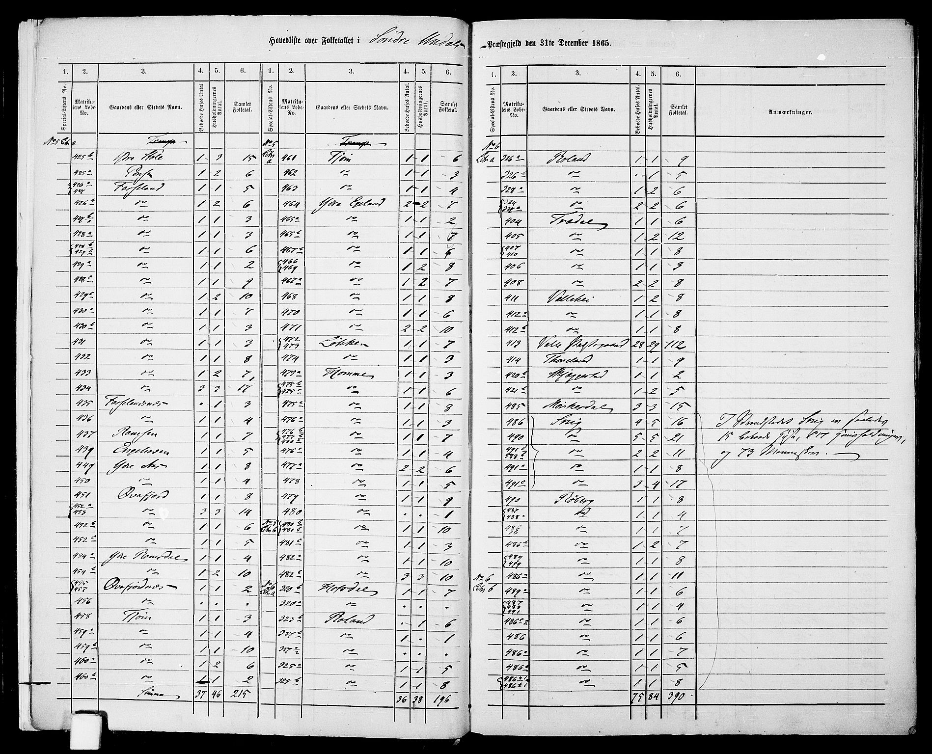 RA, Folketelling 1865 for 1029P Sør-Audnedal prestegjeld, 1865, s. 8