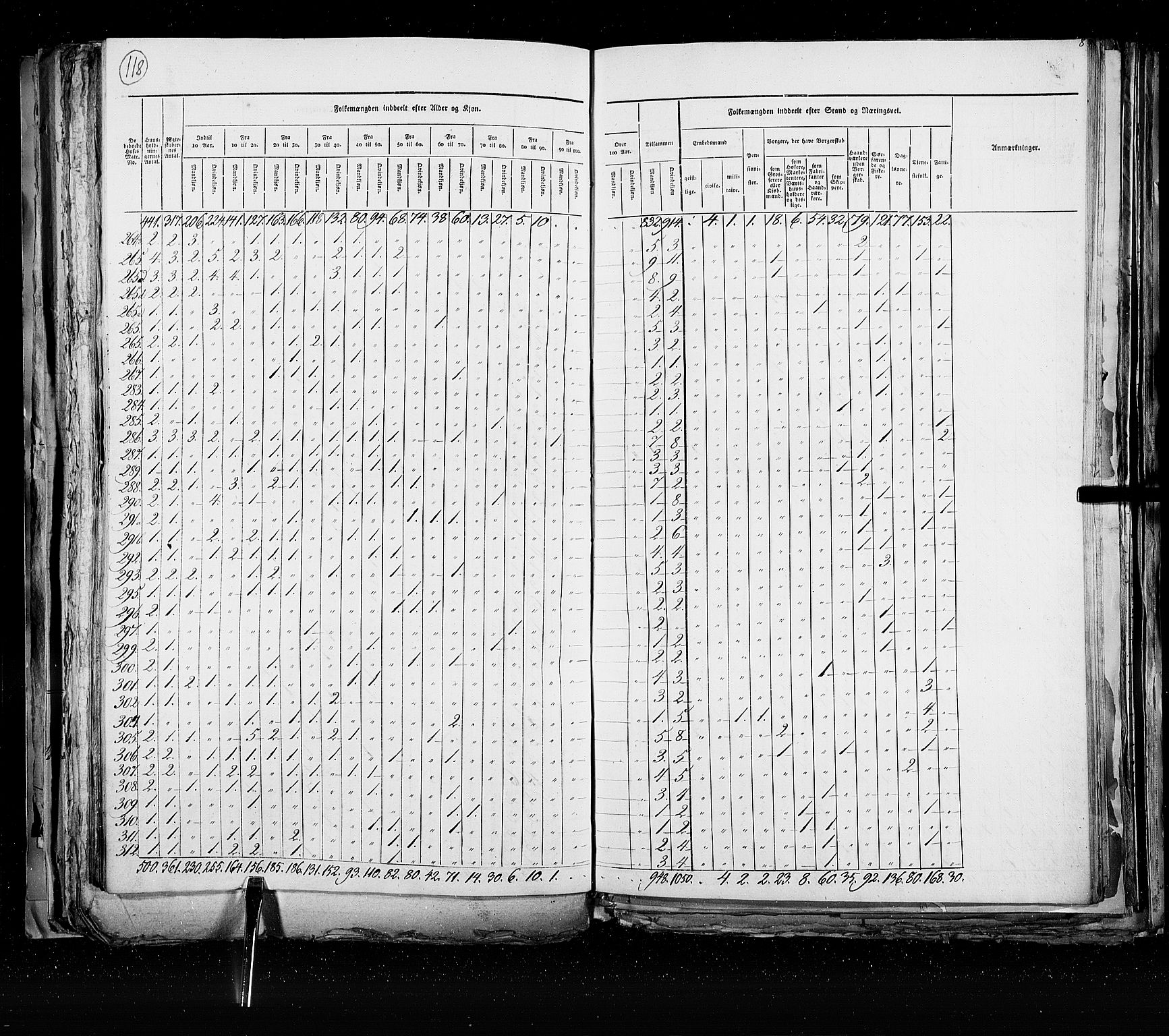 RA, Folketellingen 1825, bind 21: Kjøpsteder og ladesteder: Risør-Vardø, 1825, s. 118