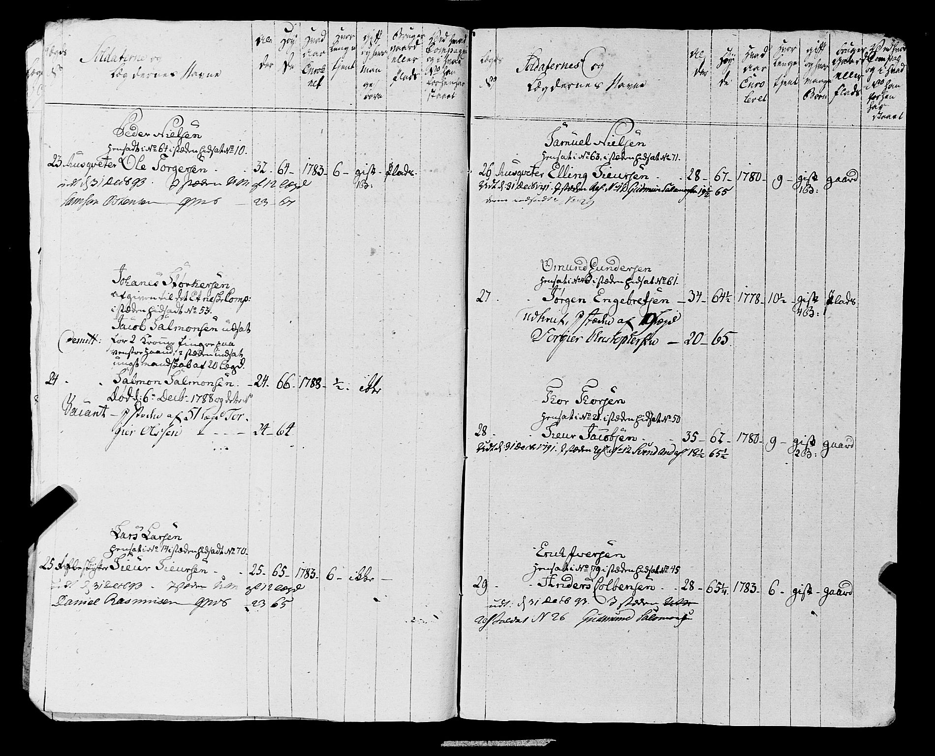 Fylkesmannen i Rogaland, AV/SAST-A-101928/99/3/325/325CA, 1655-1832, s. 6589