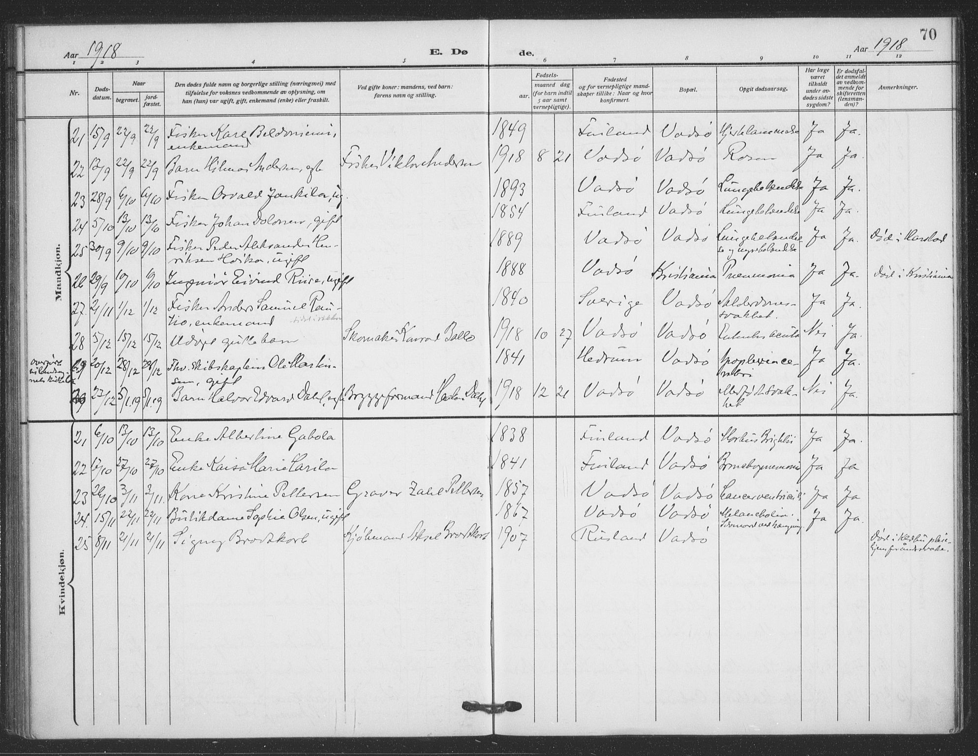 Vadsø sokneprestkontor, AV/SATØ-S-1325/H/Ha/L0008kirke: Ministerialbok nr. 8, 1912-1930, s. 70